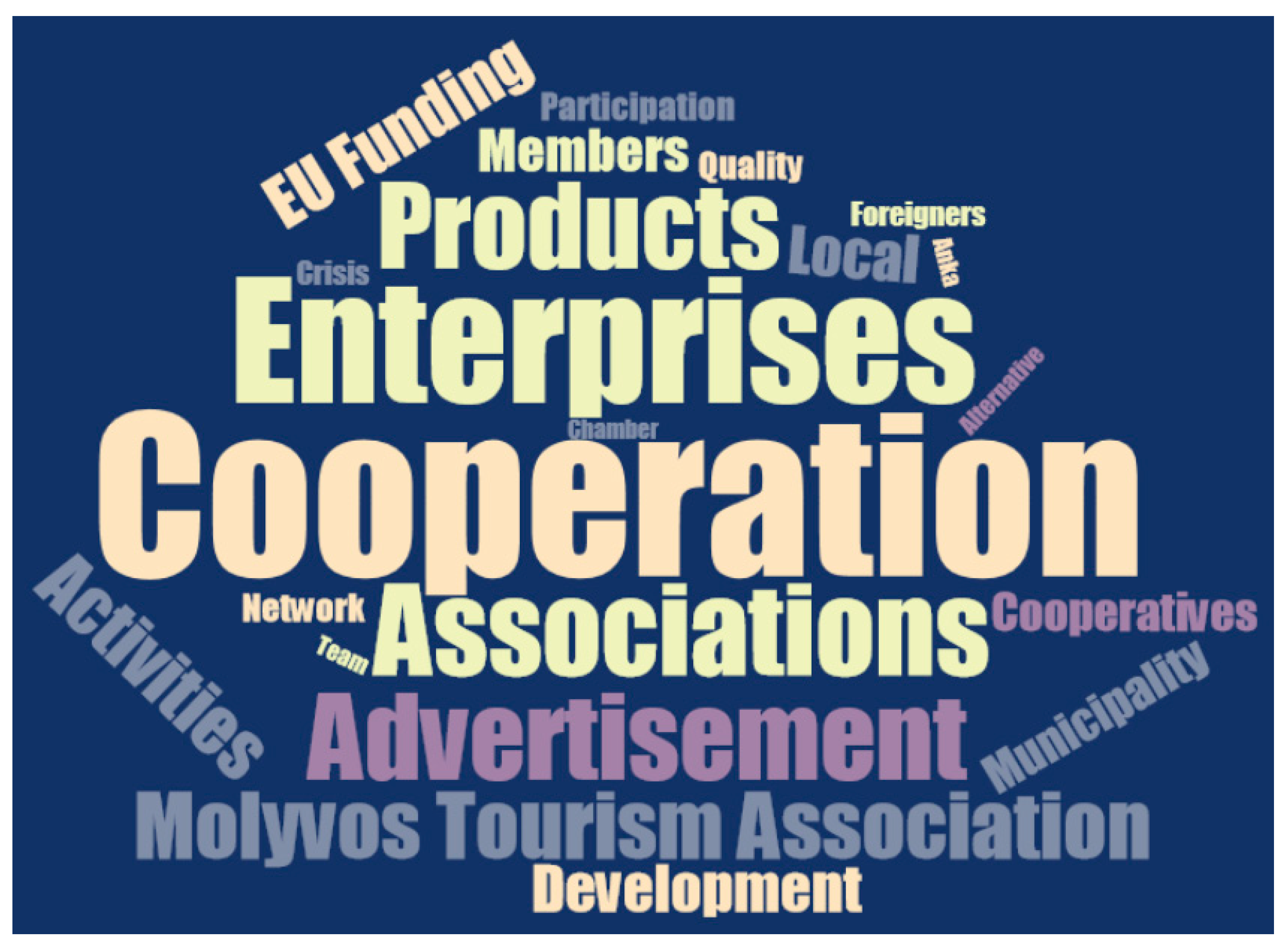 Sustainability 11 00680 g004