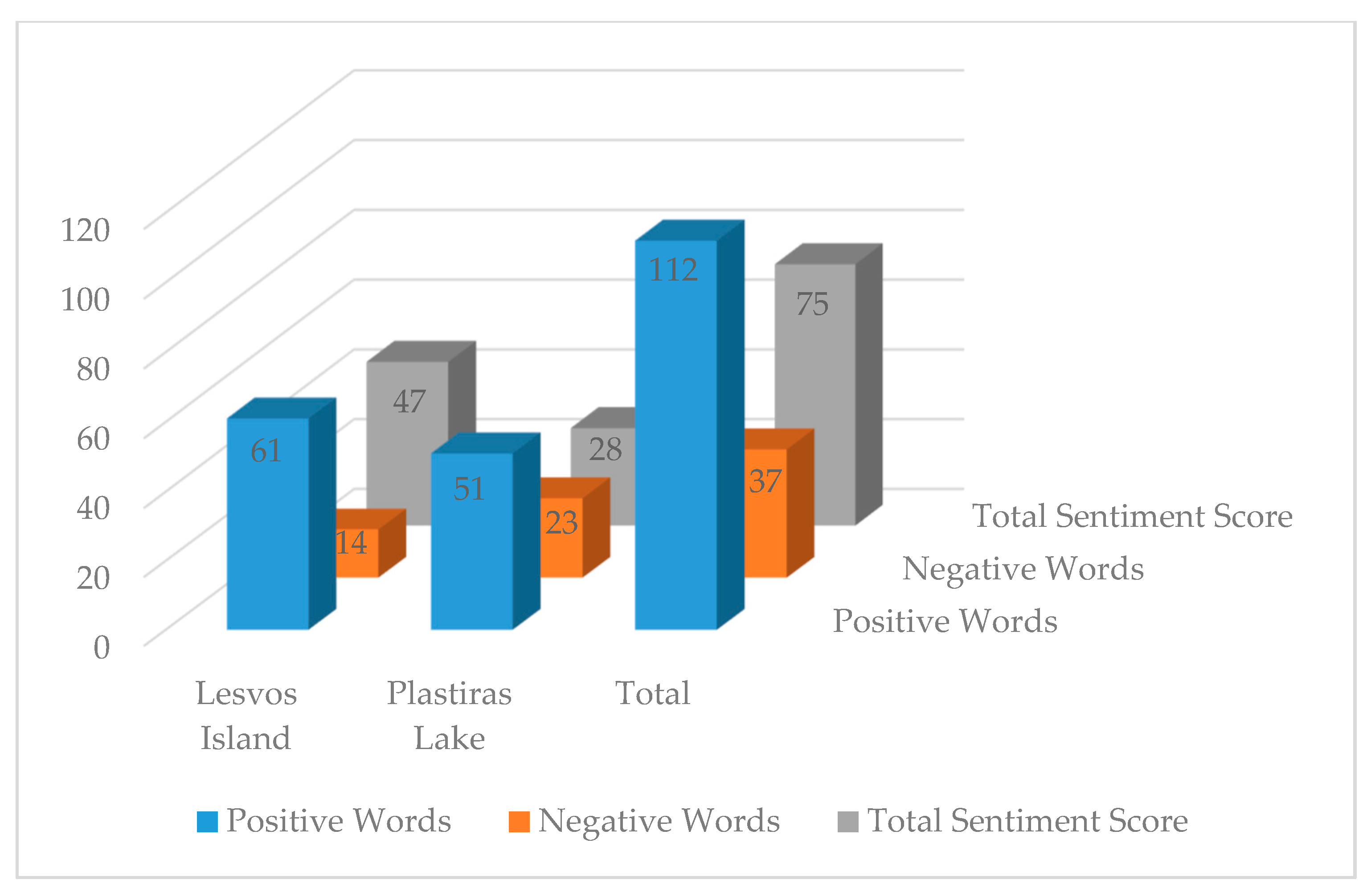 Sustainability 11 00680 g005