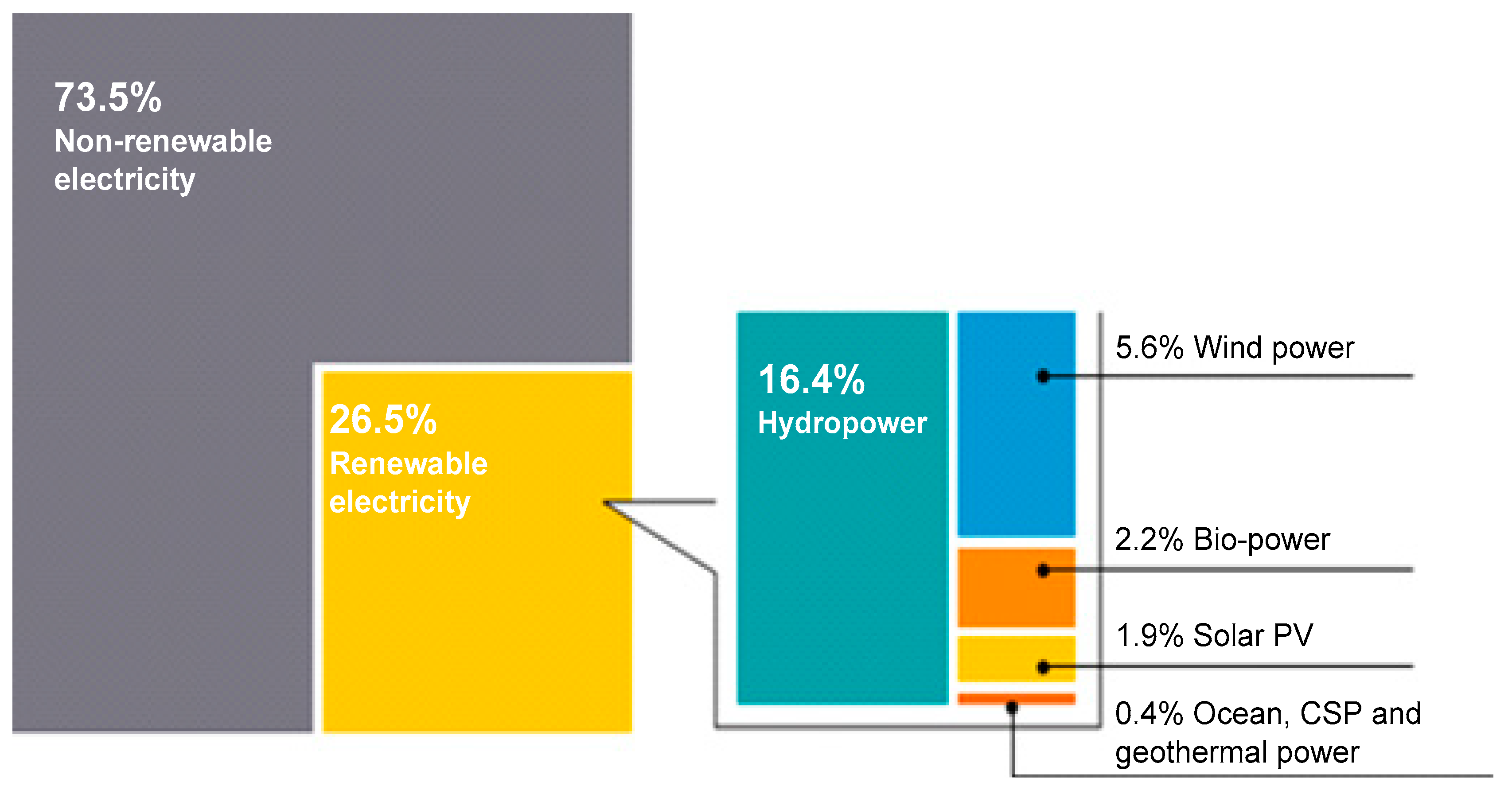 Sustainability 11 00683 g001