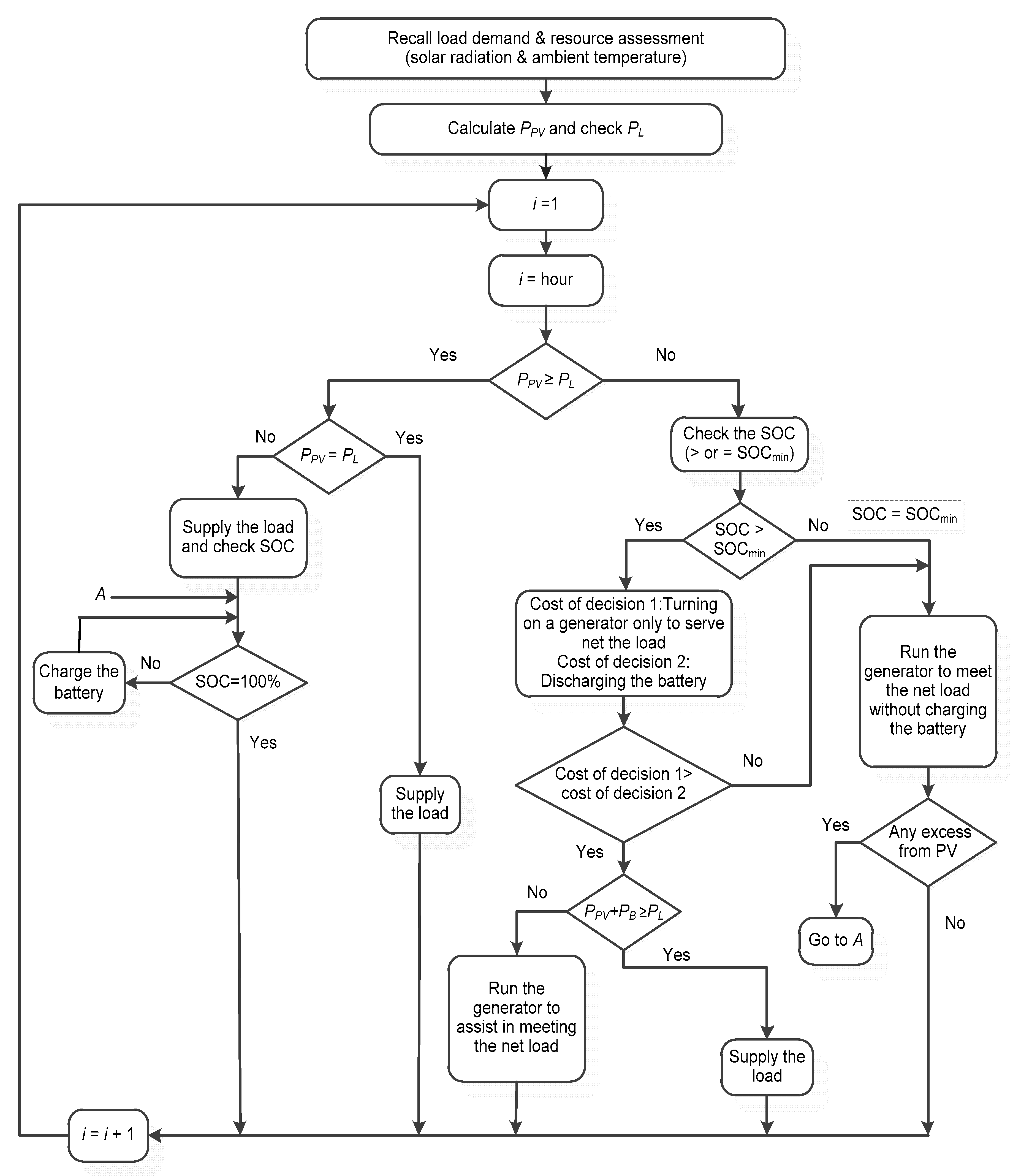 Sustainability 11 00683 g007