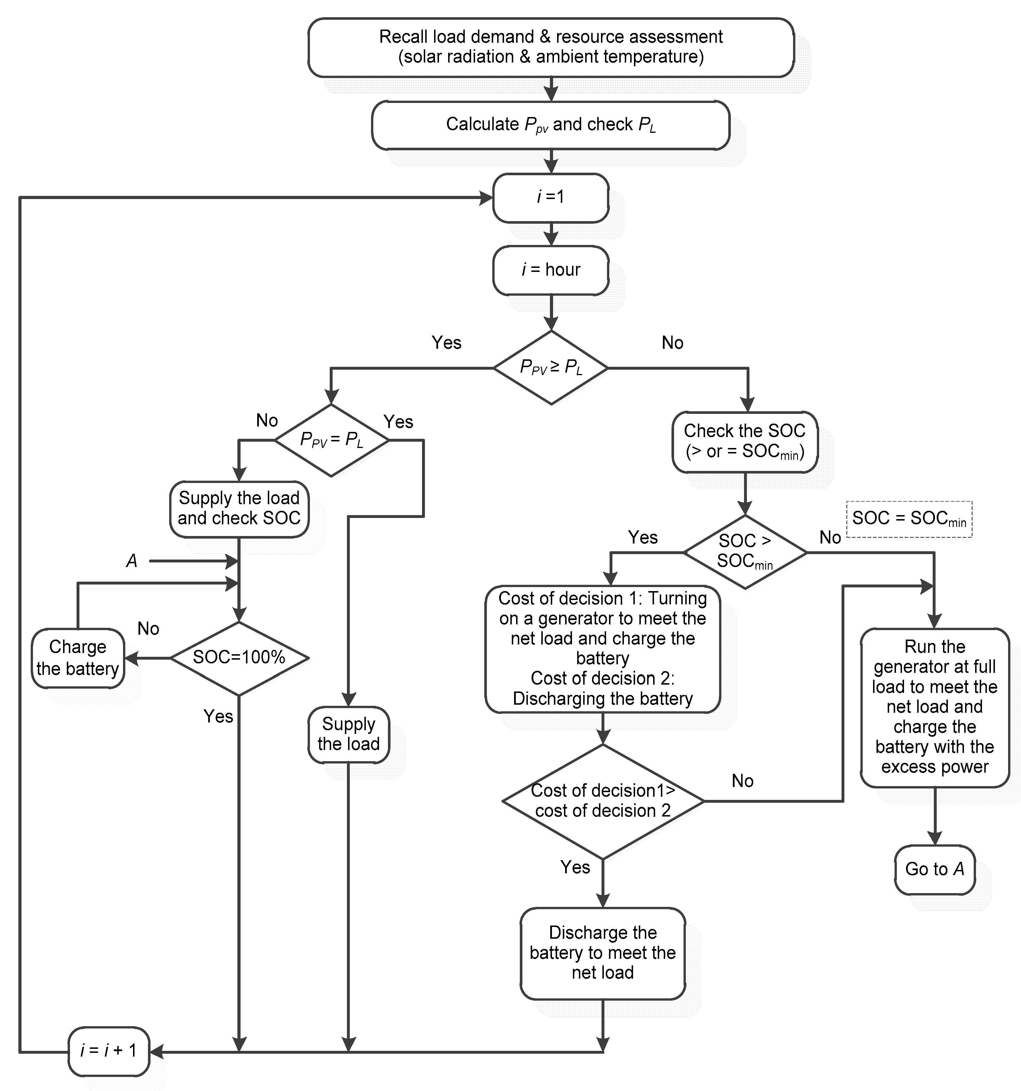 Sustainability 11 00683 g008