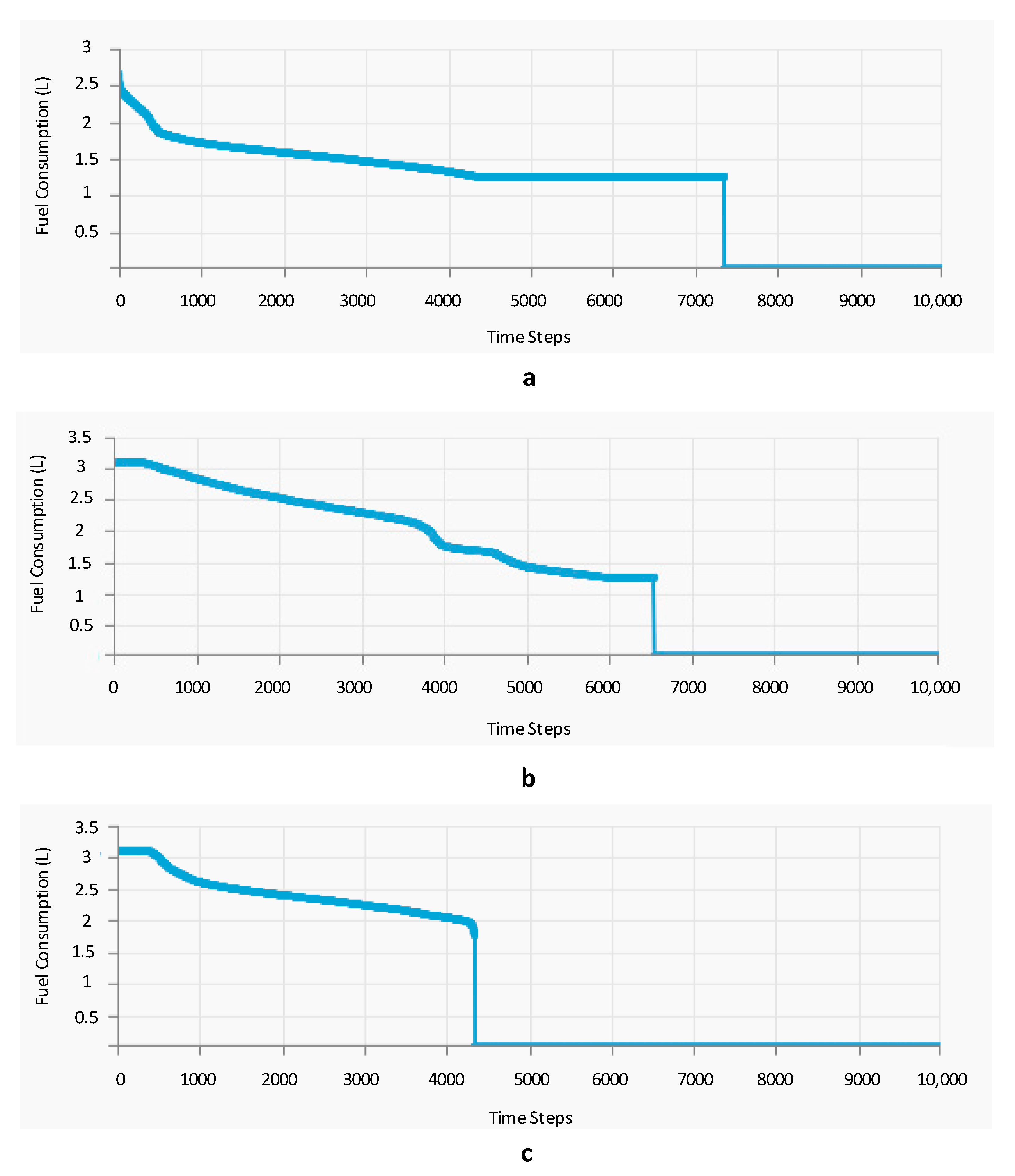 Sustainability 11 00683 g011