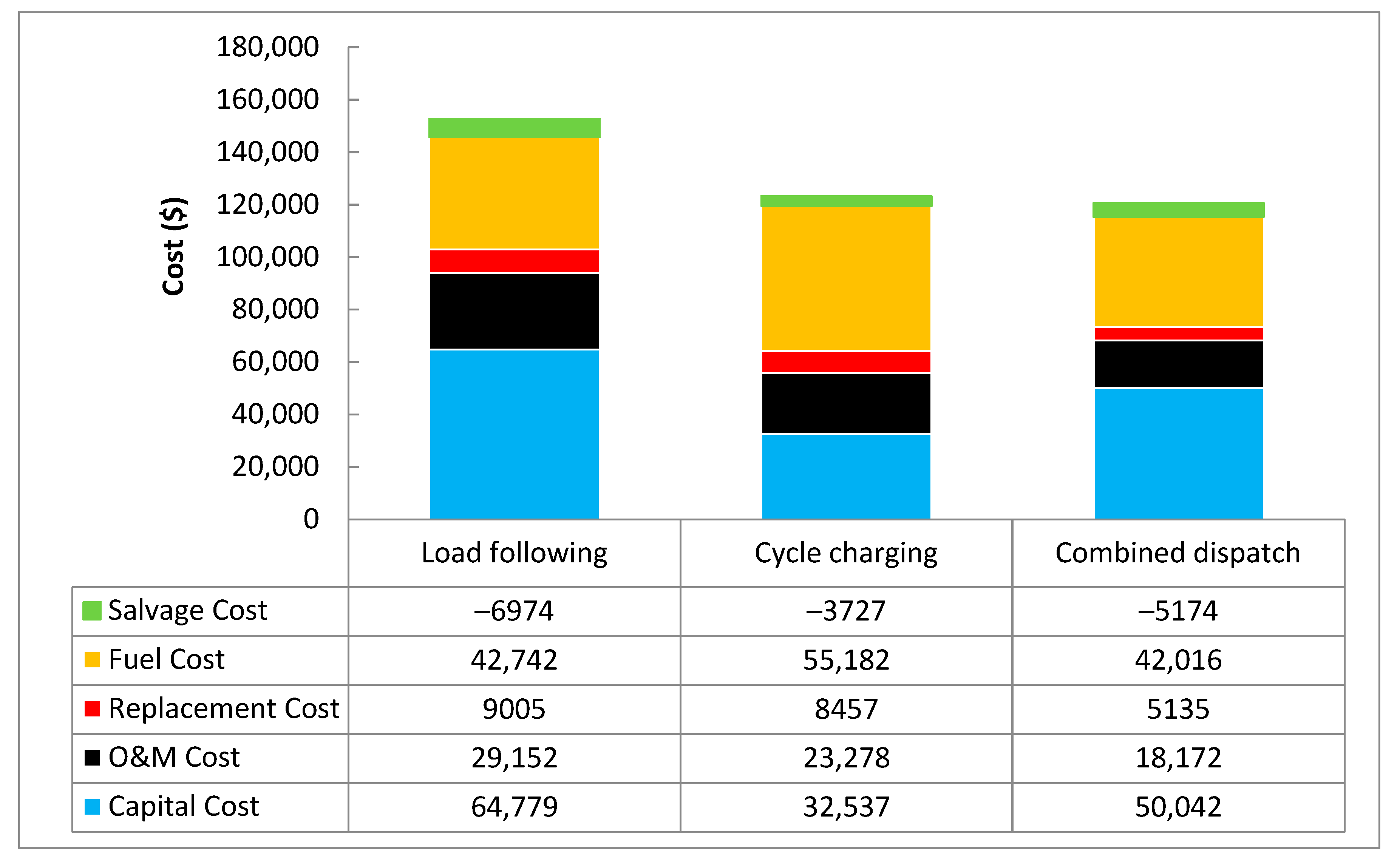 Sustainability 11 00683 g013