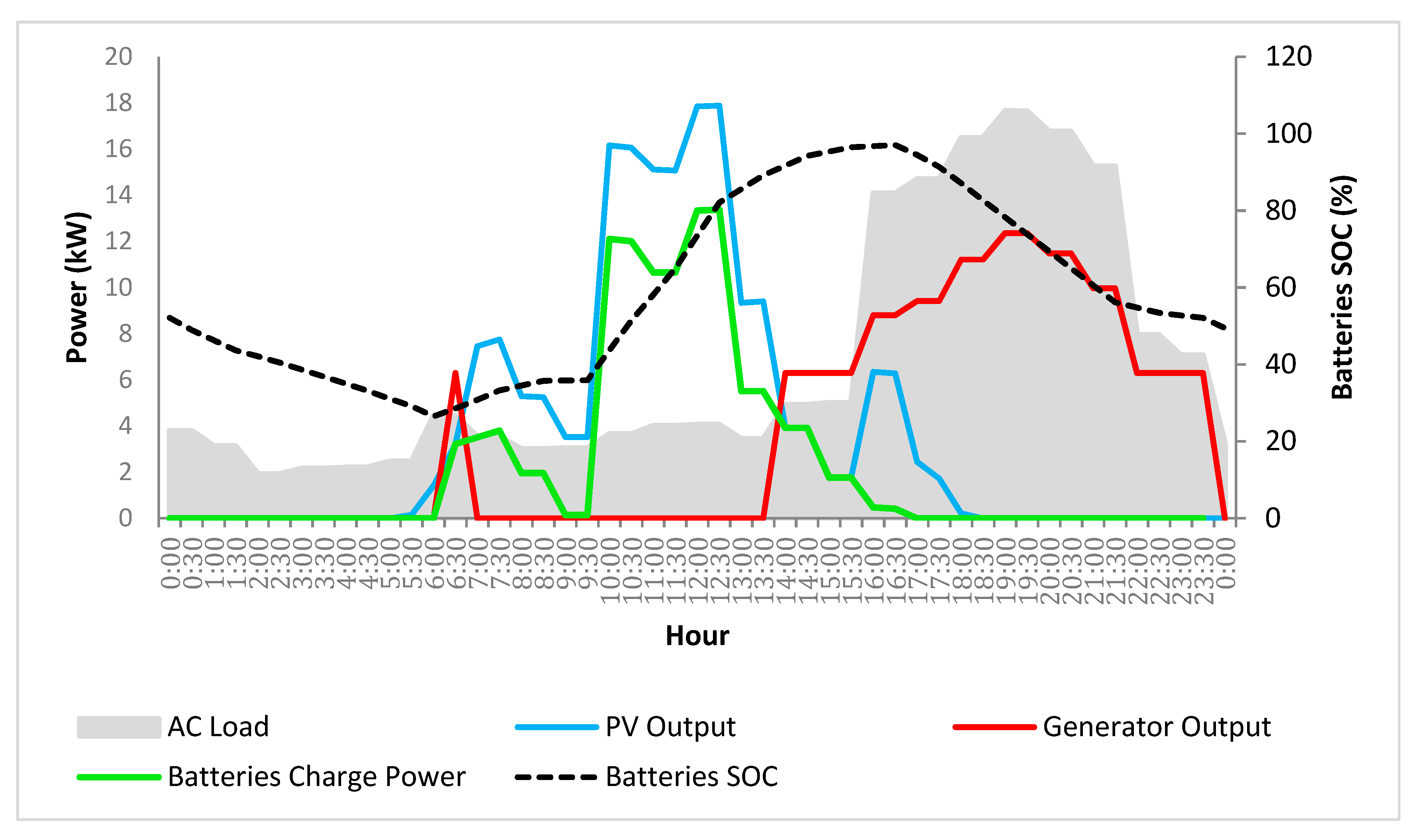 Sustainability 11 00683 g014