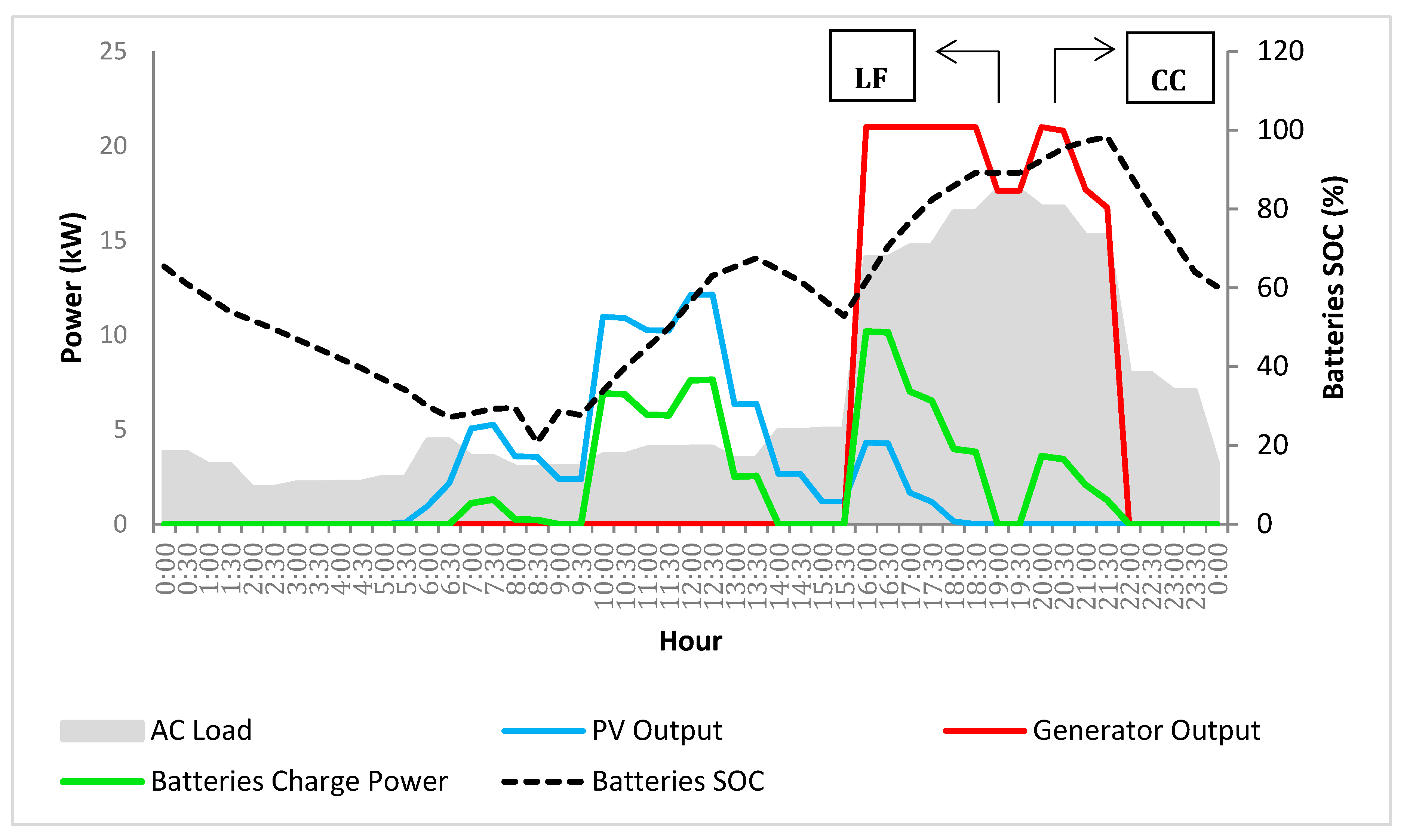 Sustainability 11 00683 g016