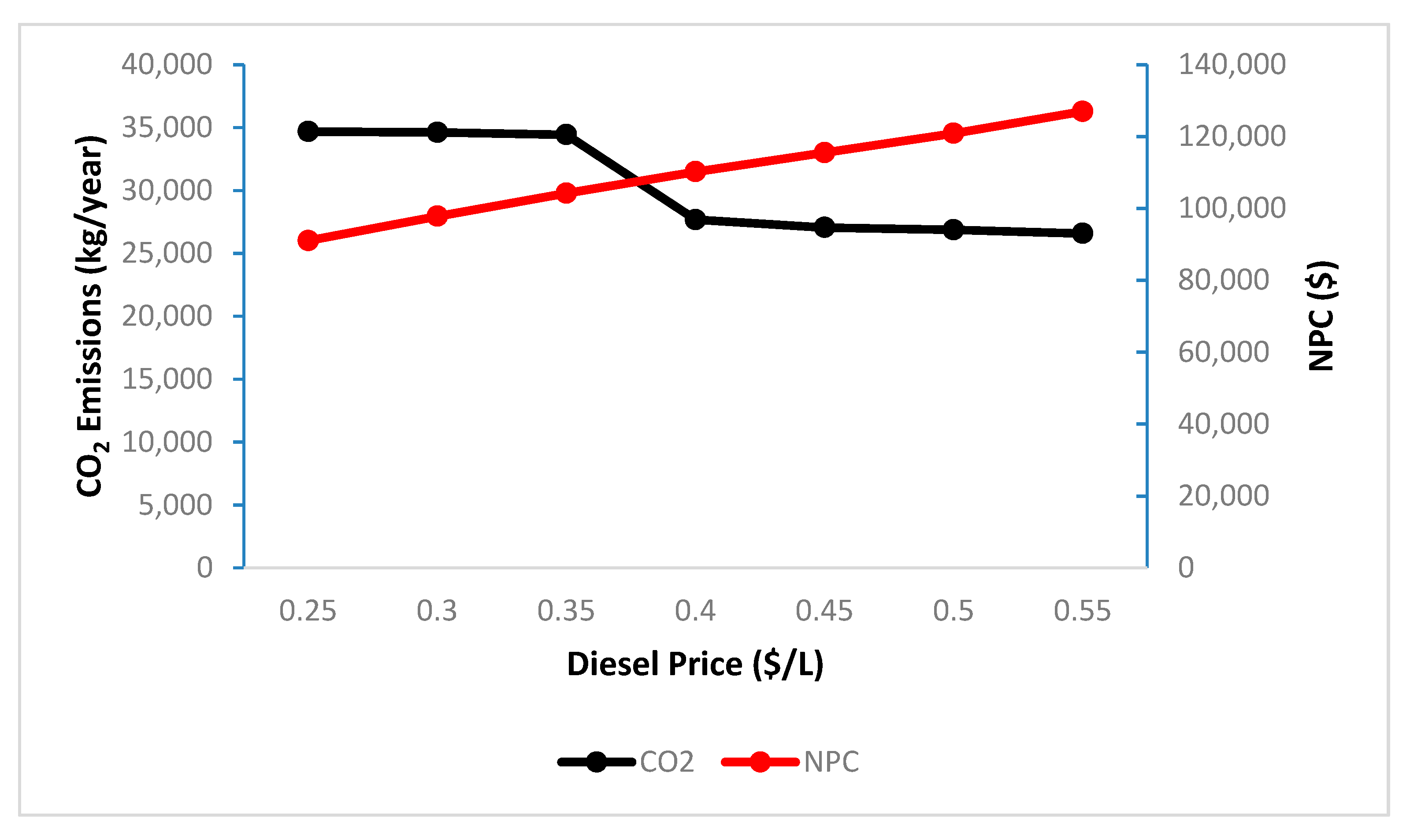 Rescue team 3 level 35 1 Rescue team 3 level 35 1