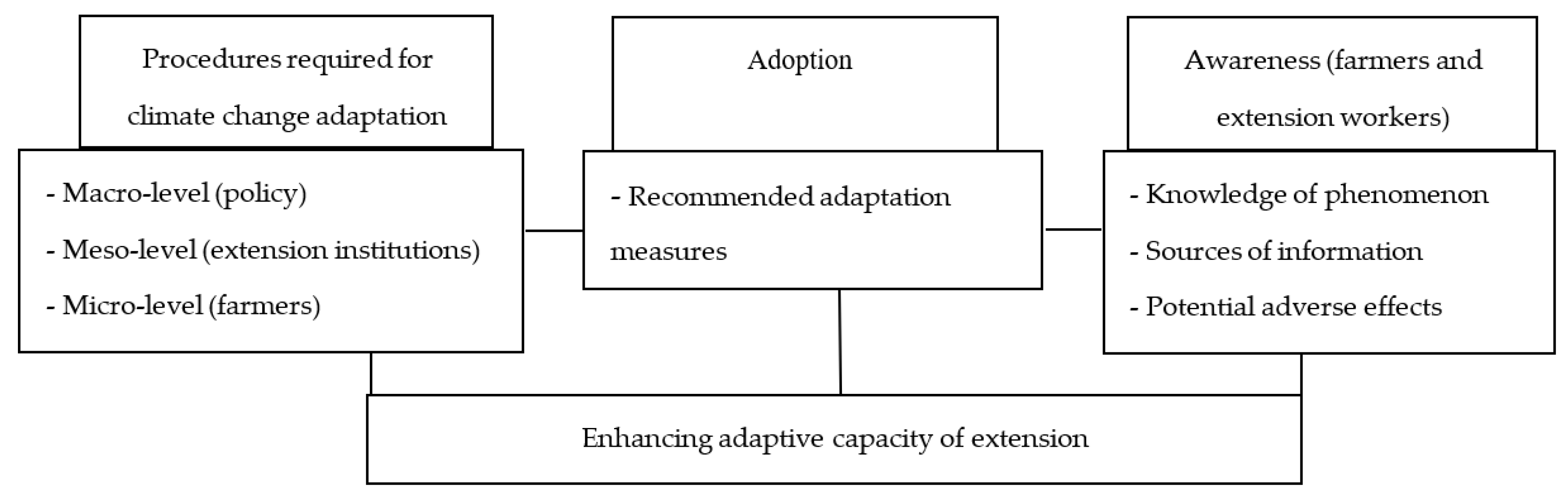 Sustainability 11 00685 g002 550