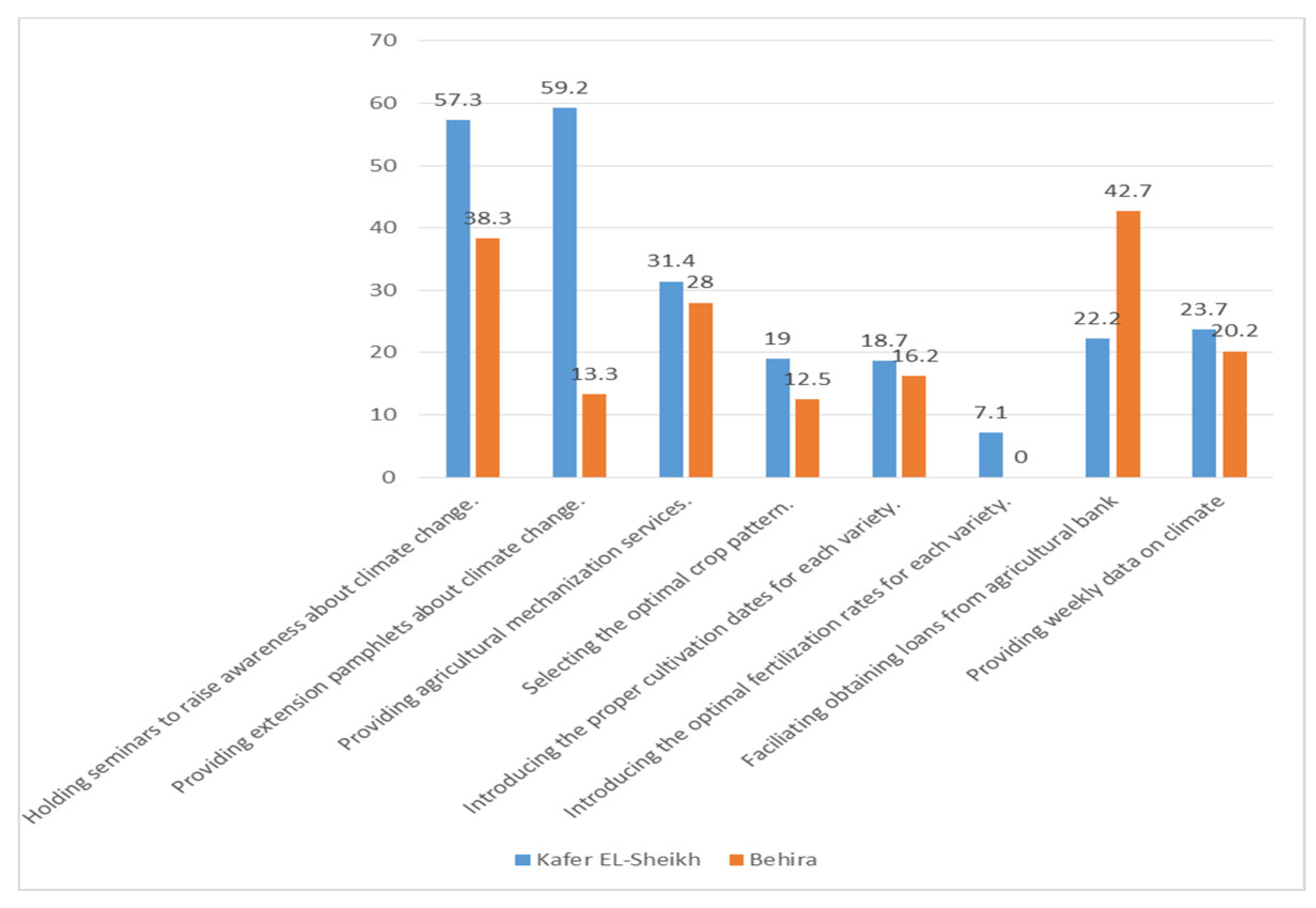 Sustainability 11 00685 g004 550
