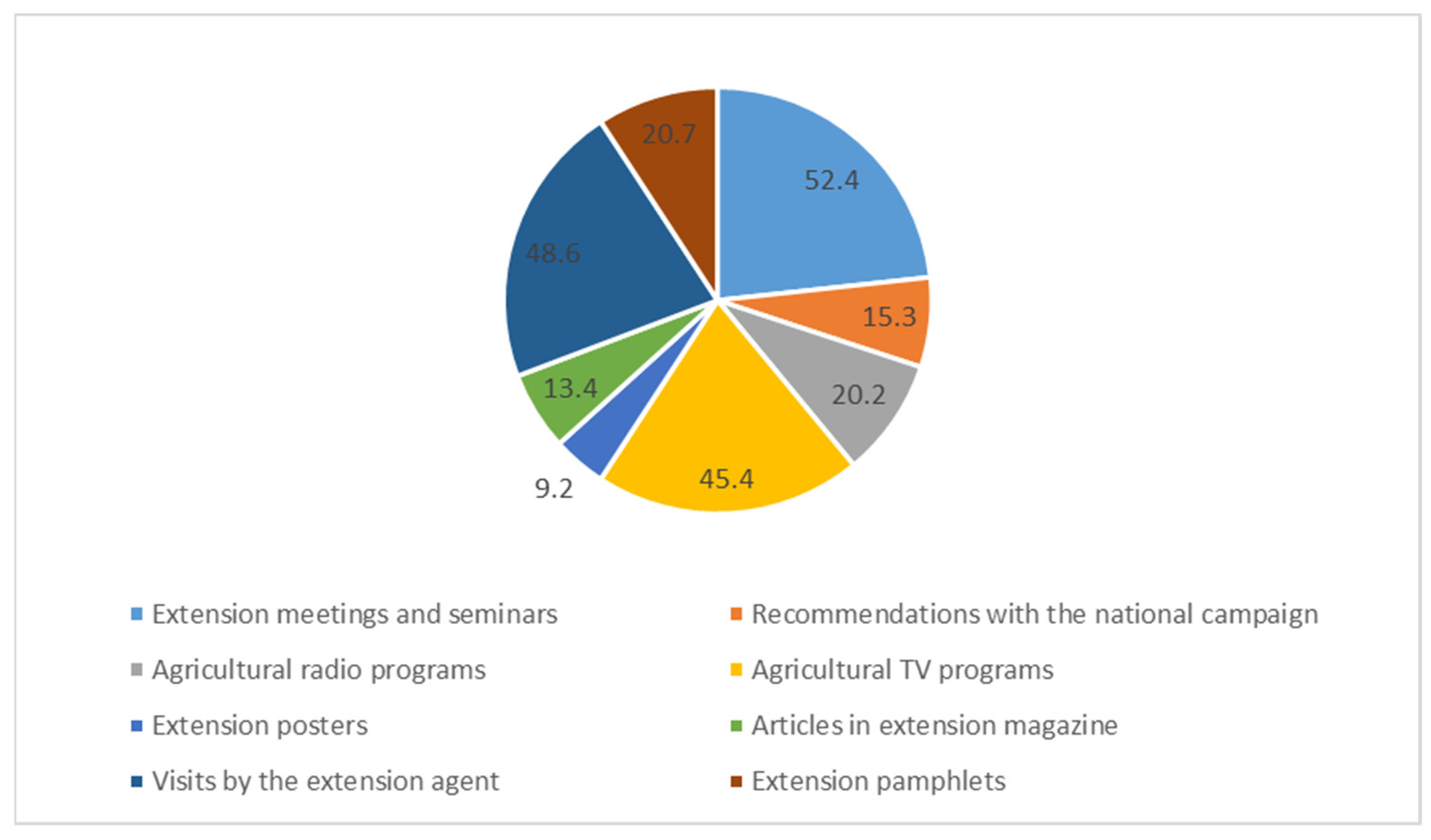 Sustainability 11 00685 g005 550
