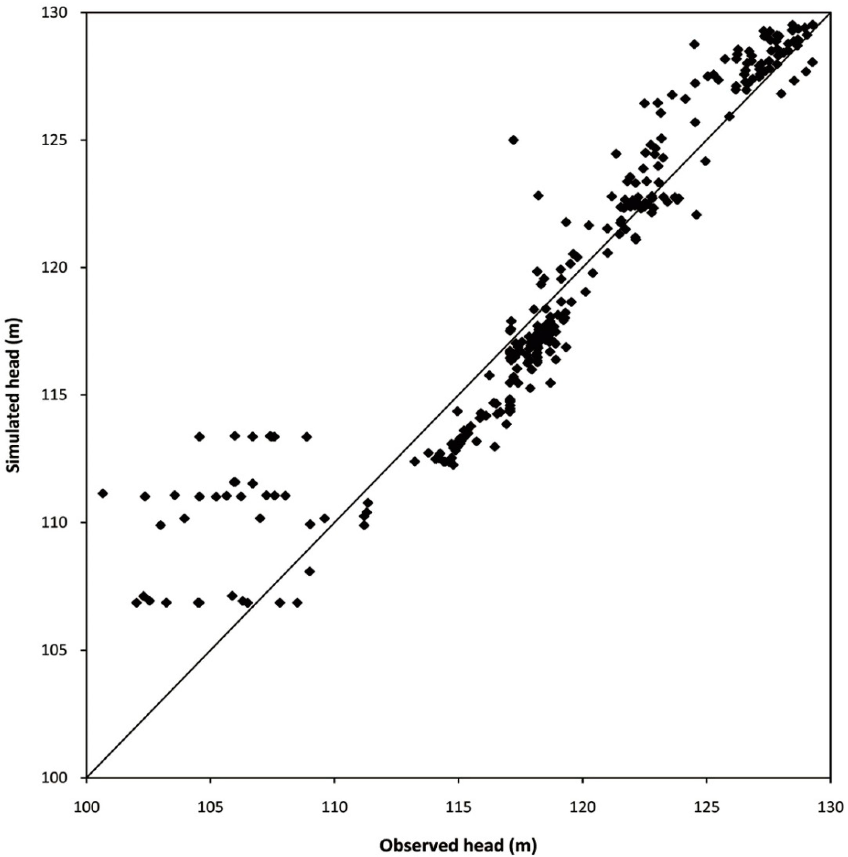 Sustainability 11 00694 g005