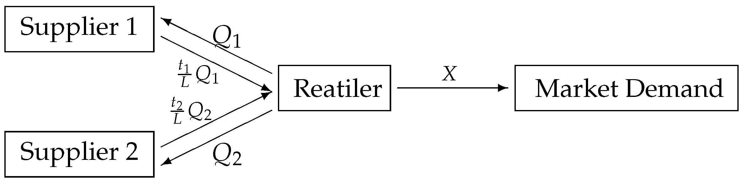 Sustainability 11 00698 g001