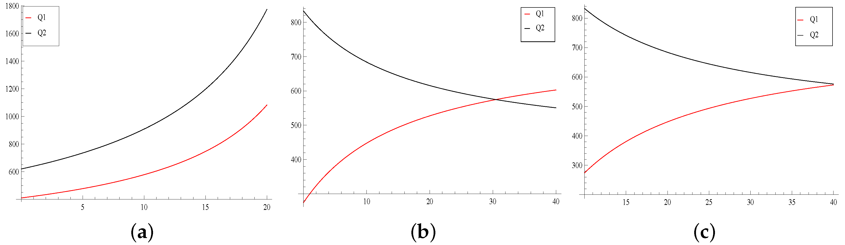 Sustainability 11 00698 g003