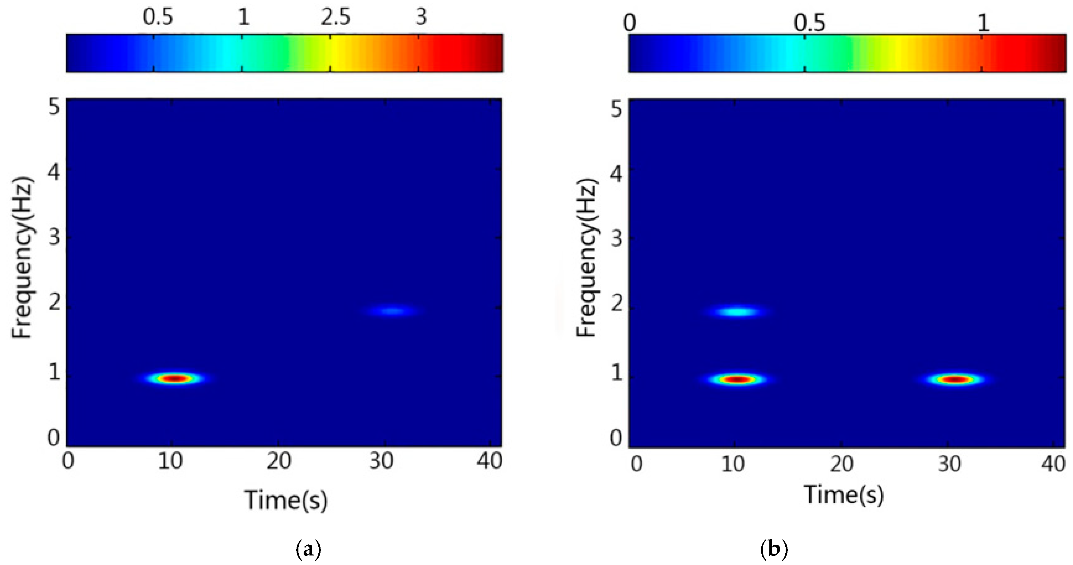 Sustainability 11 00702 g005 Sustainability 11 00702 g005