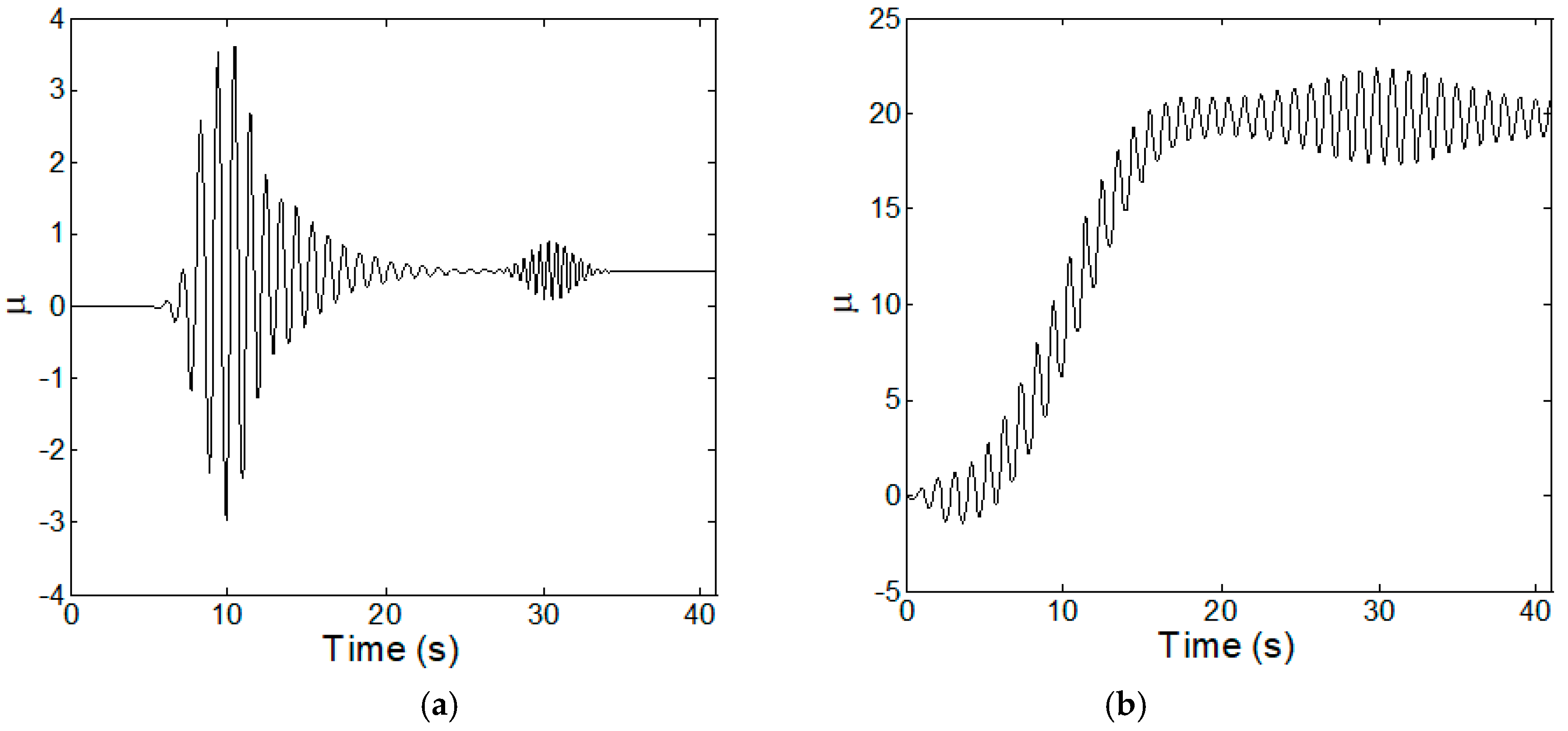 Sustainability 11 00702 g006 Sustainability 11 00702 g006
