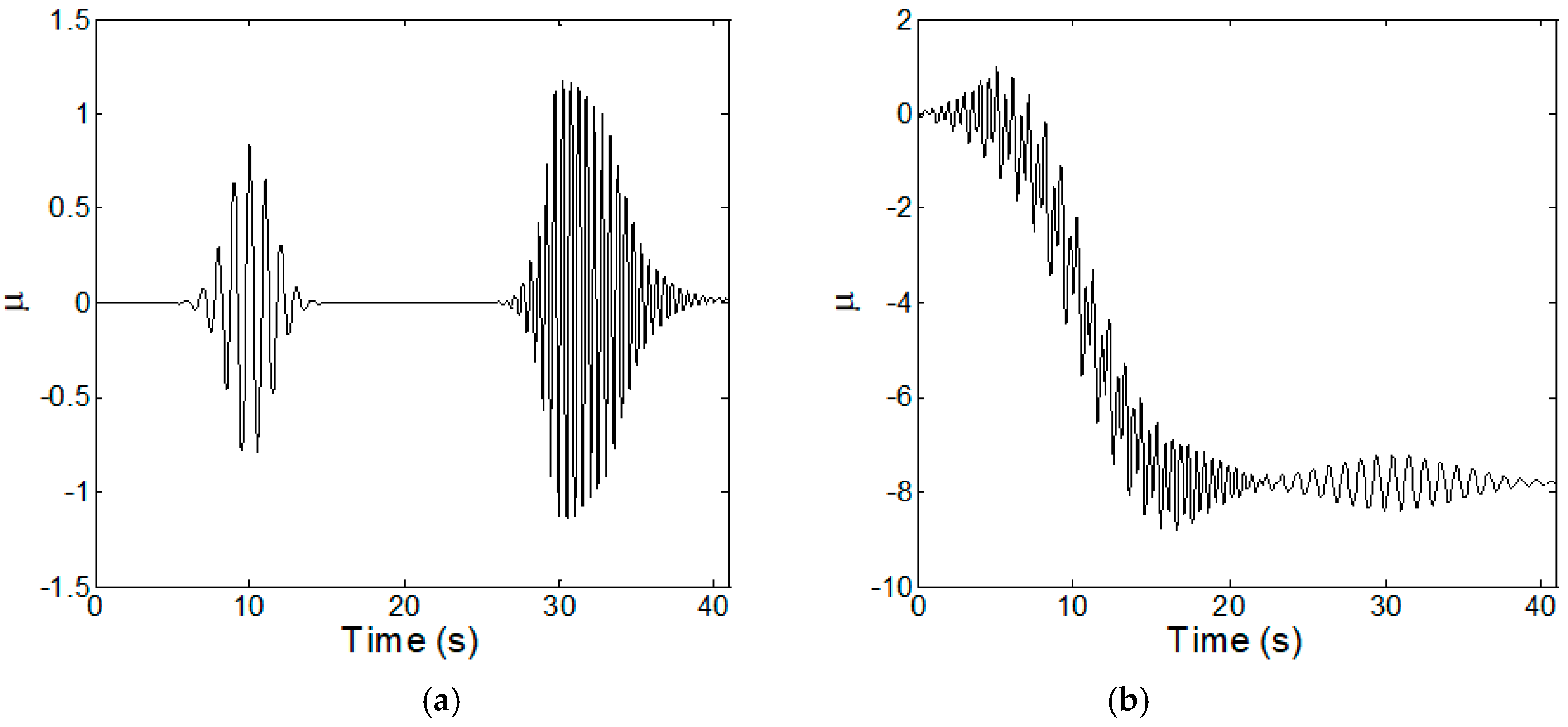 Sustainability 11 00702 g008 Sustainability 11 00702 g008