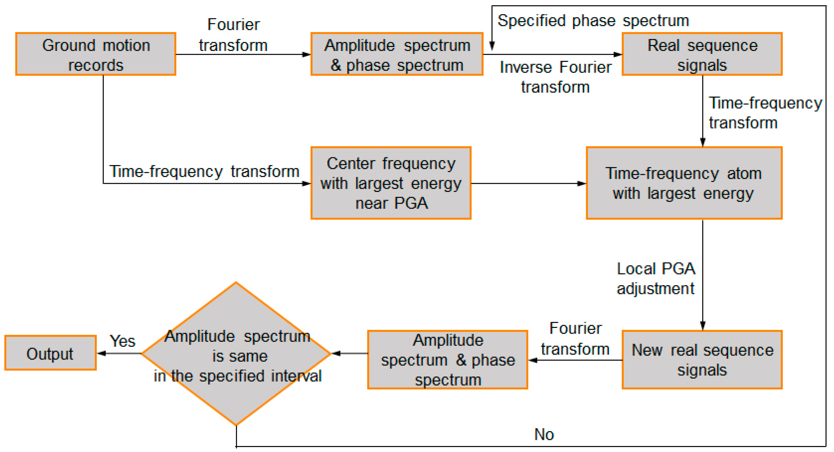 Sustainability 11 00702 g010 Sustainability 11 00702 g010
