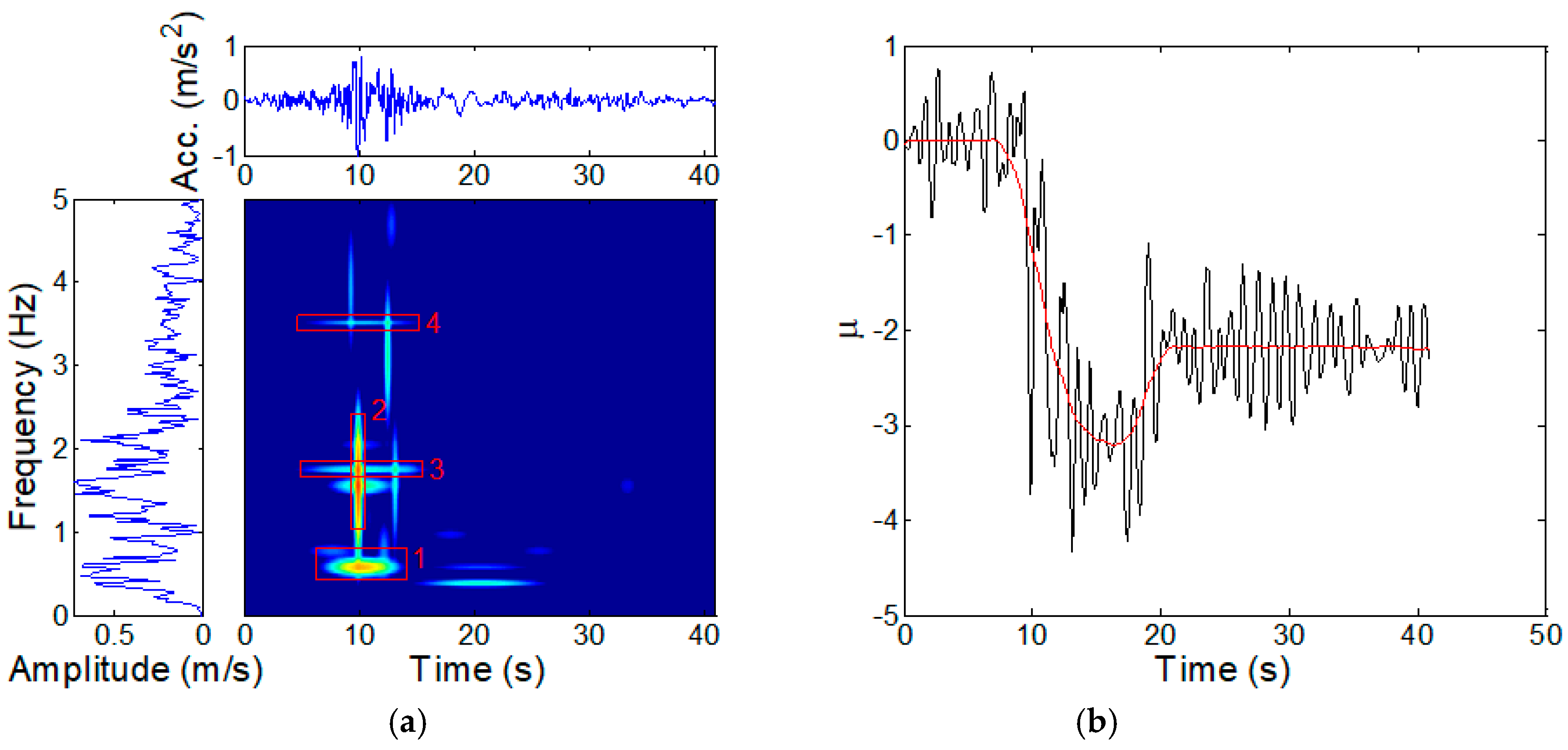 Sustainability 11 00702 g011 Sustainability 11 00702 g011