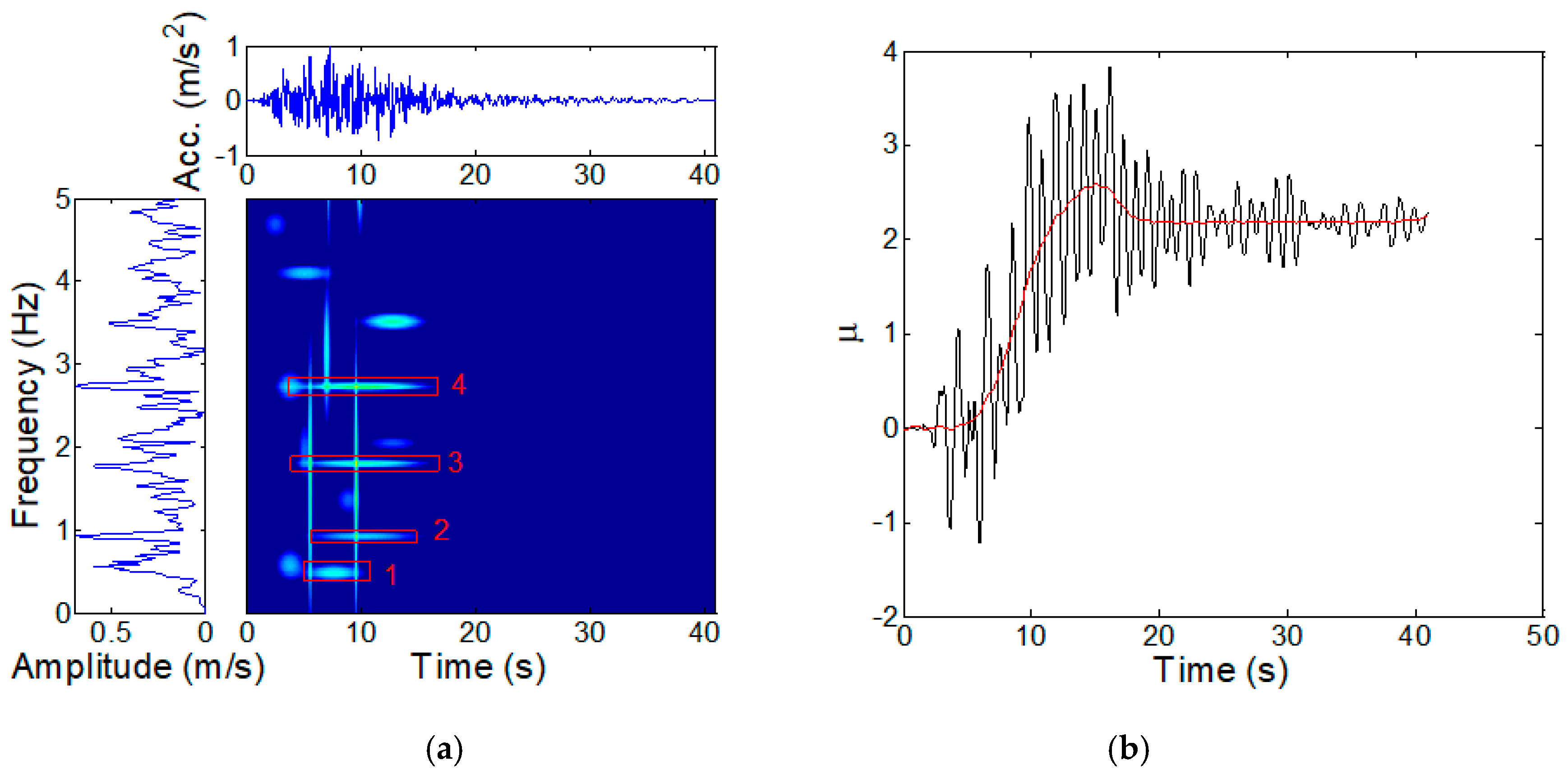 Sustainability 11 00702 g012 Sustainability 11 00702 g012