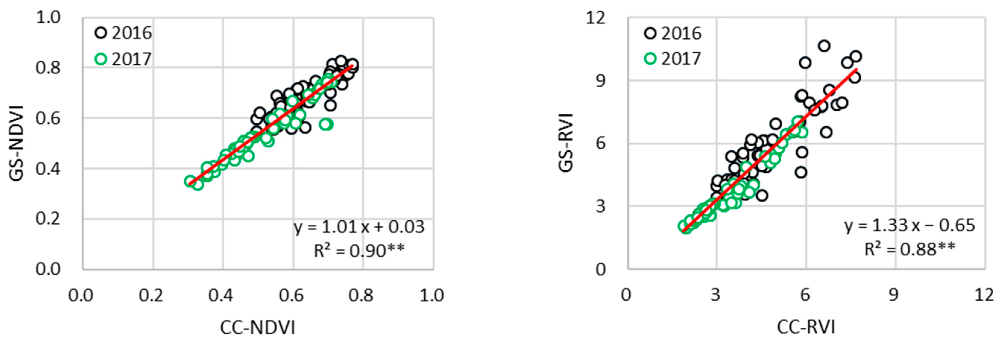 Sustainability 11 00706 g002