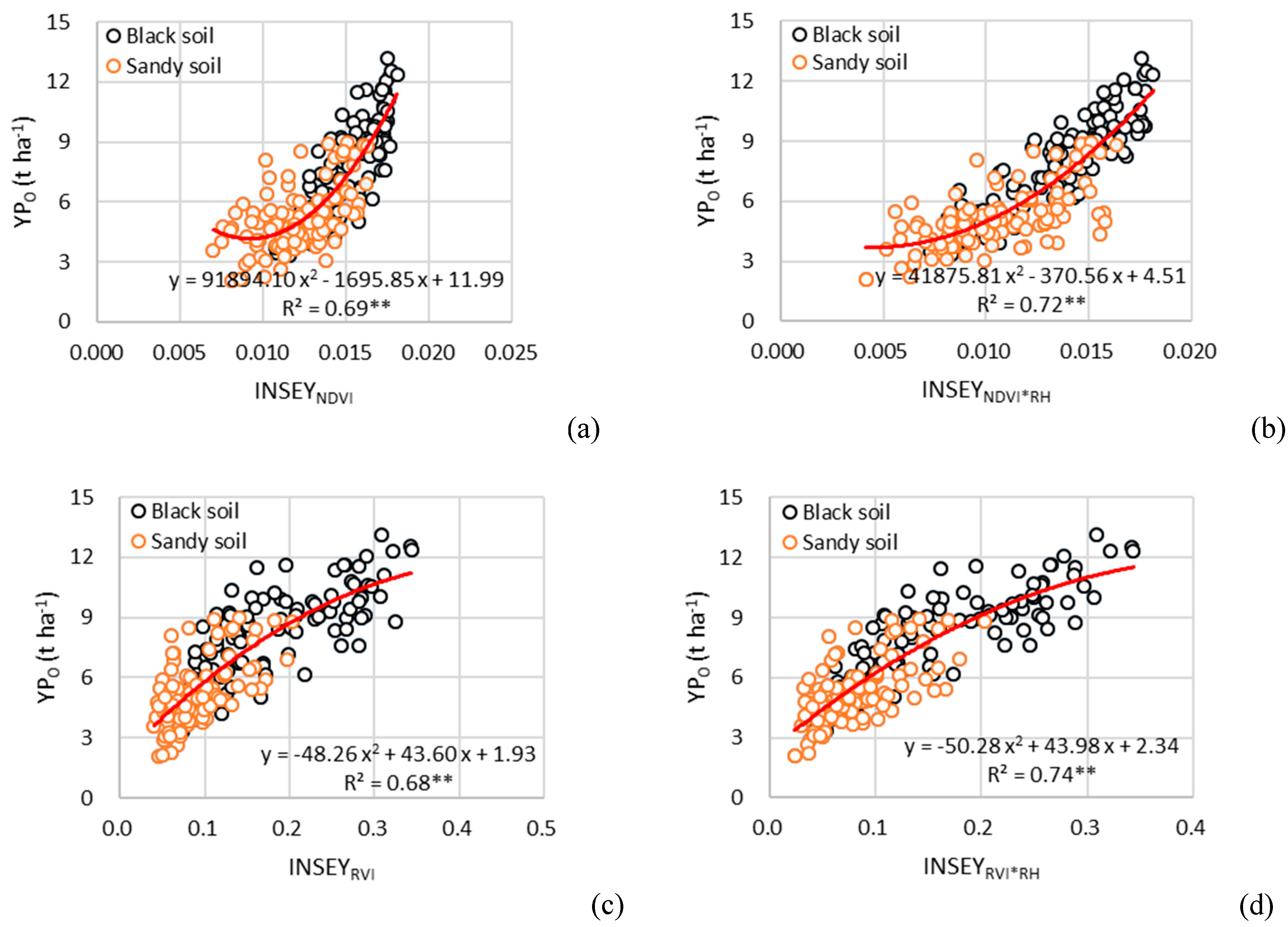Sustainability 11 00706 g003
