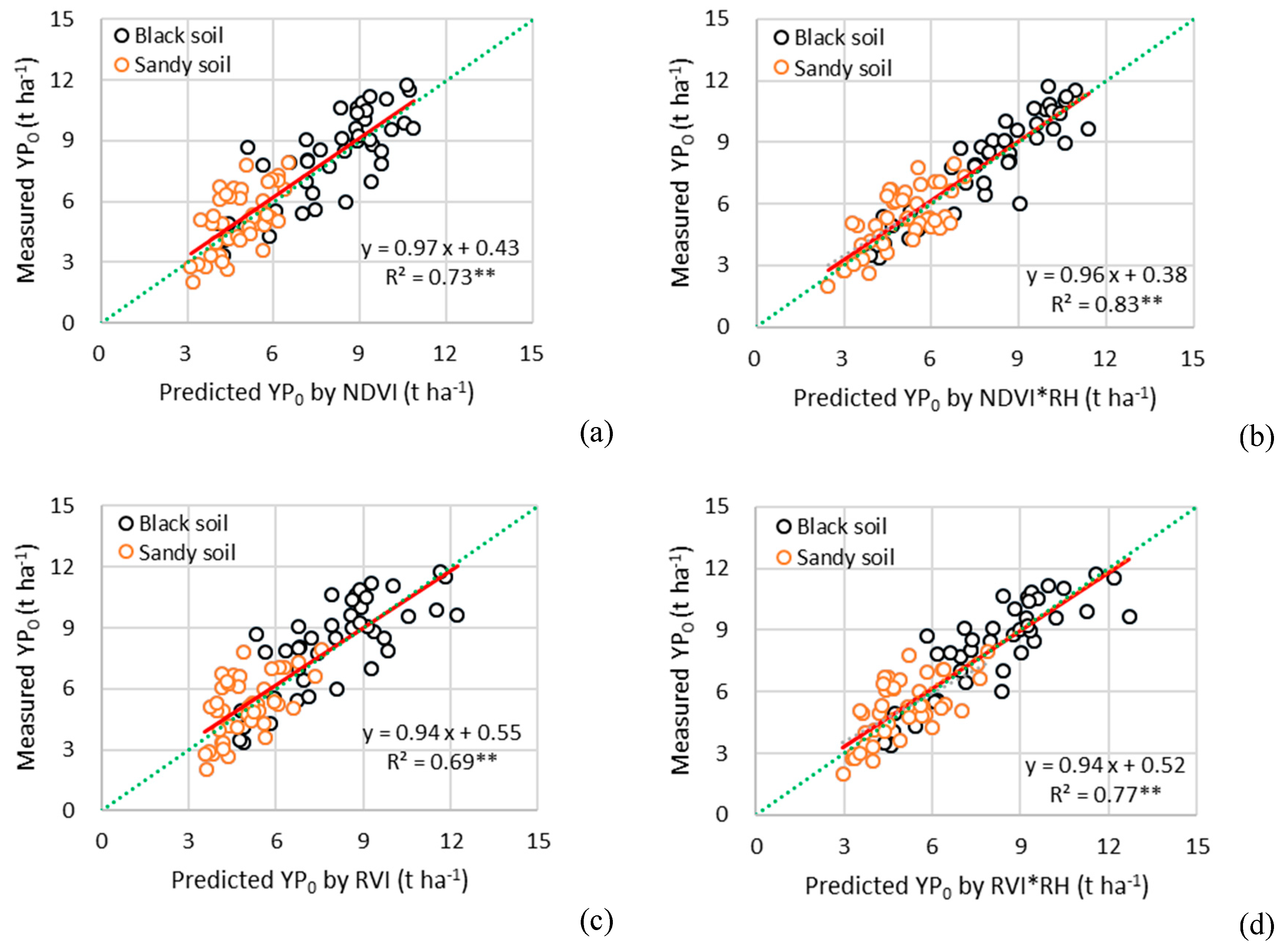 Sustainability 11 00706 g004a