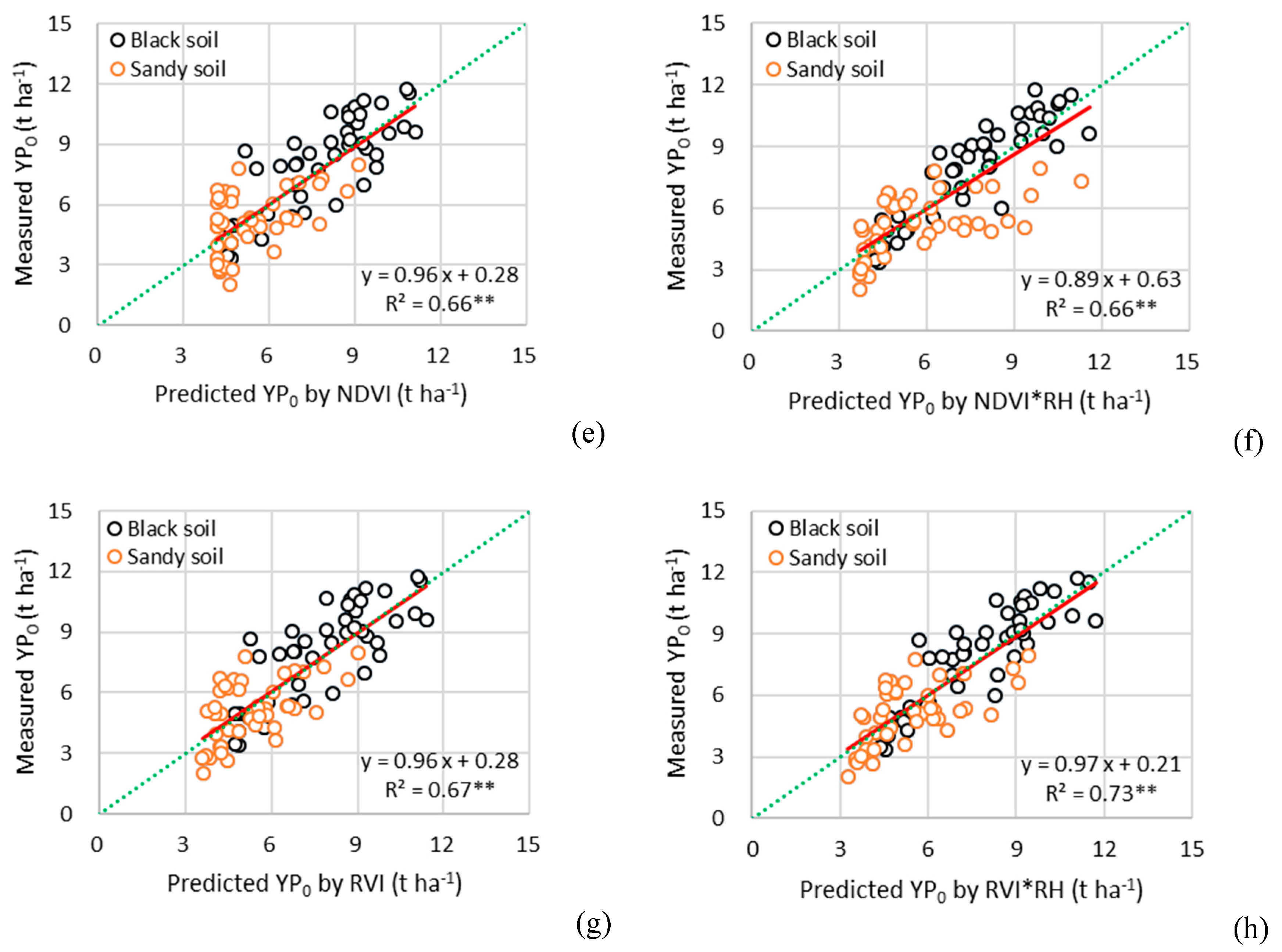 Sustainability 11 00706 g004b