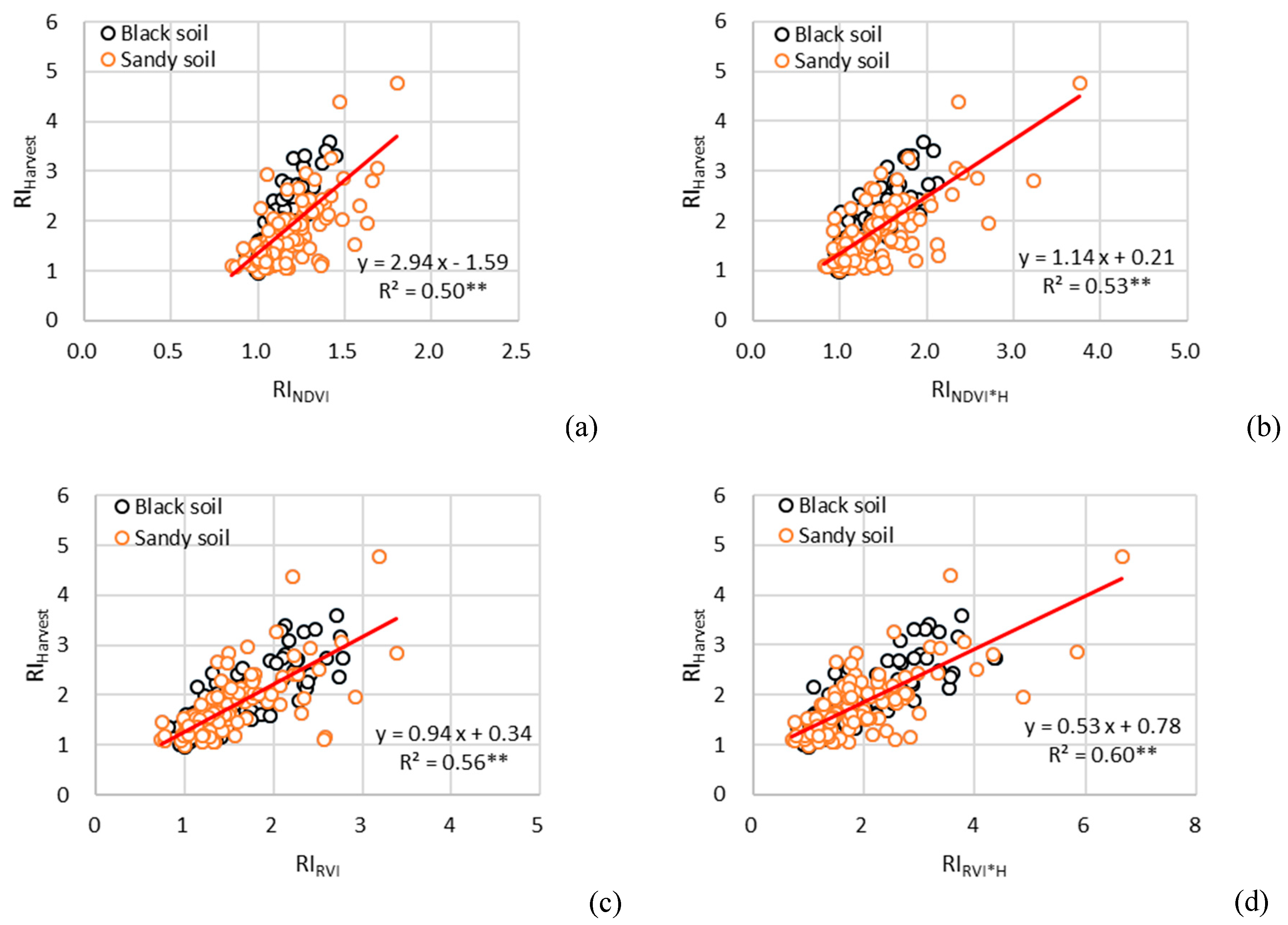 Sustainability 11 00706 g005