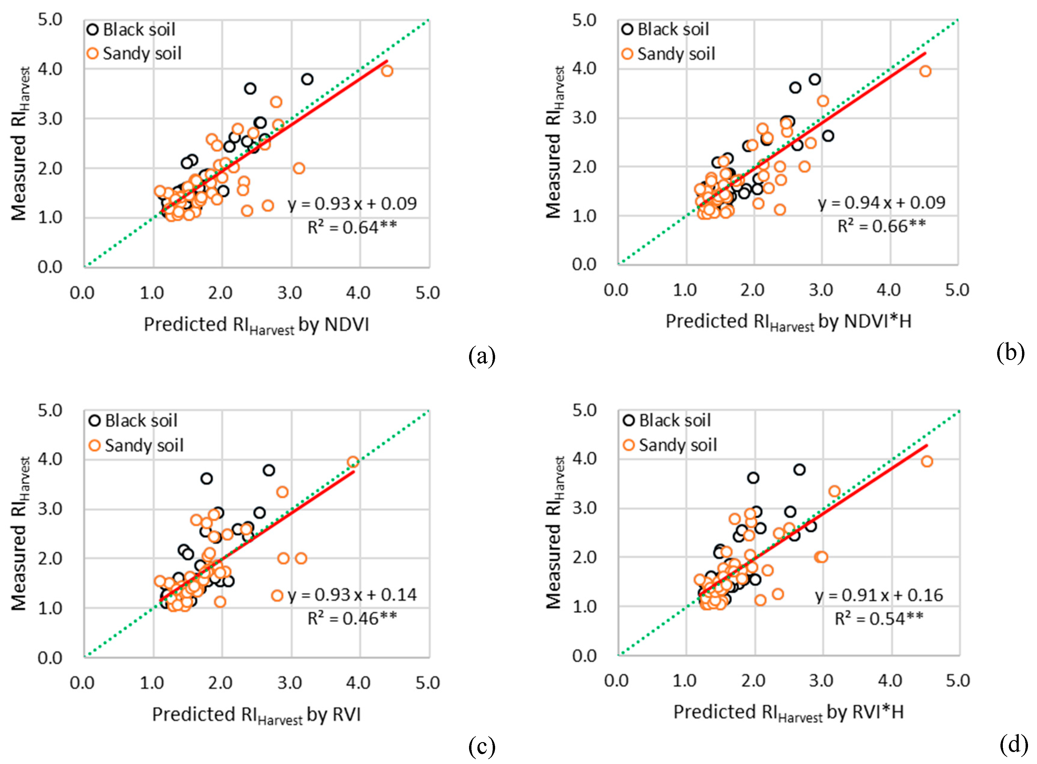 Sustainability 11 00706 g006a