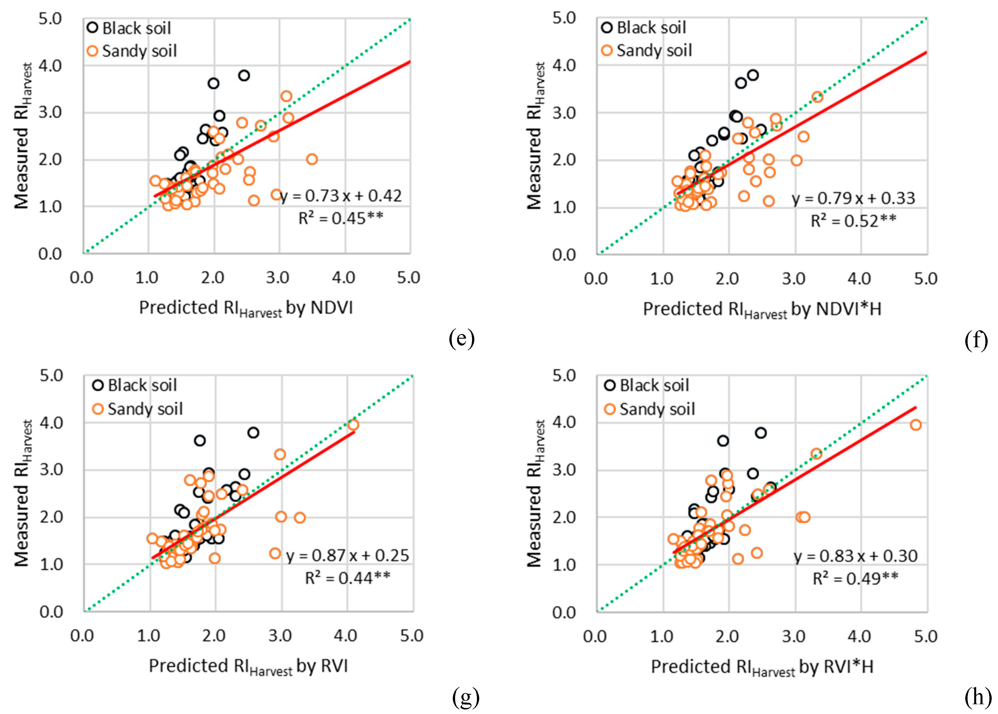 Sustainability 11 00706 g006b