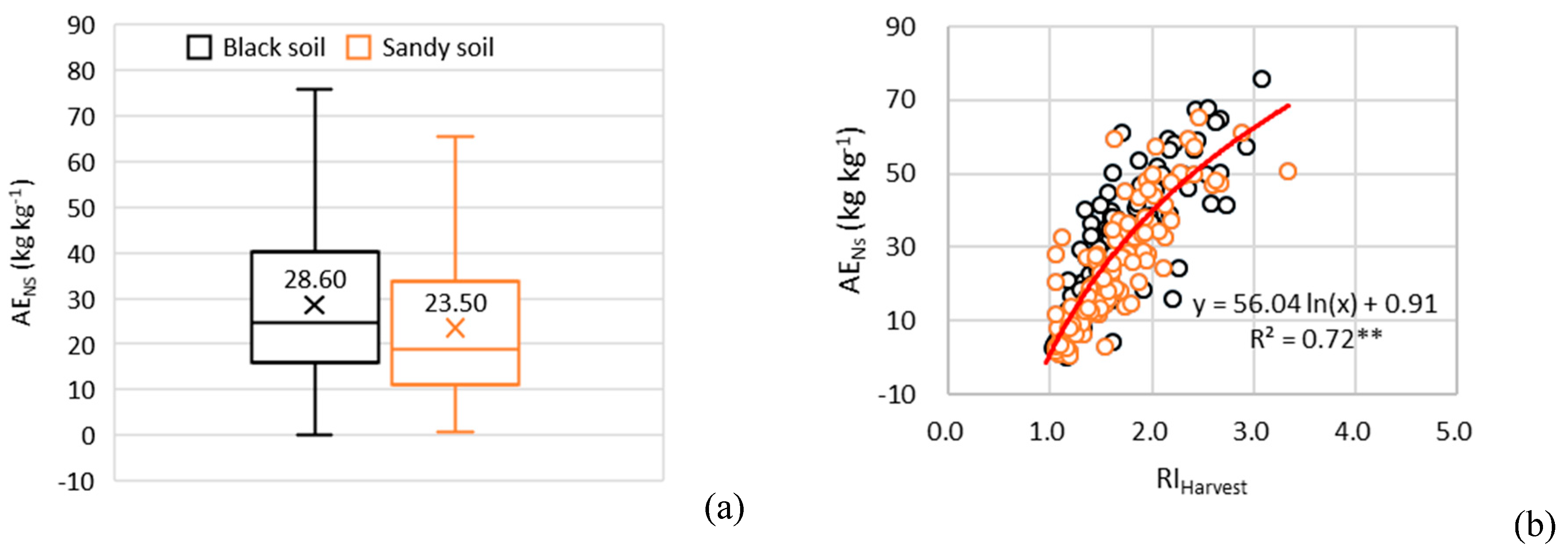 Sustainability 11 00706 g007