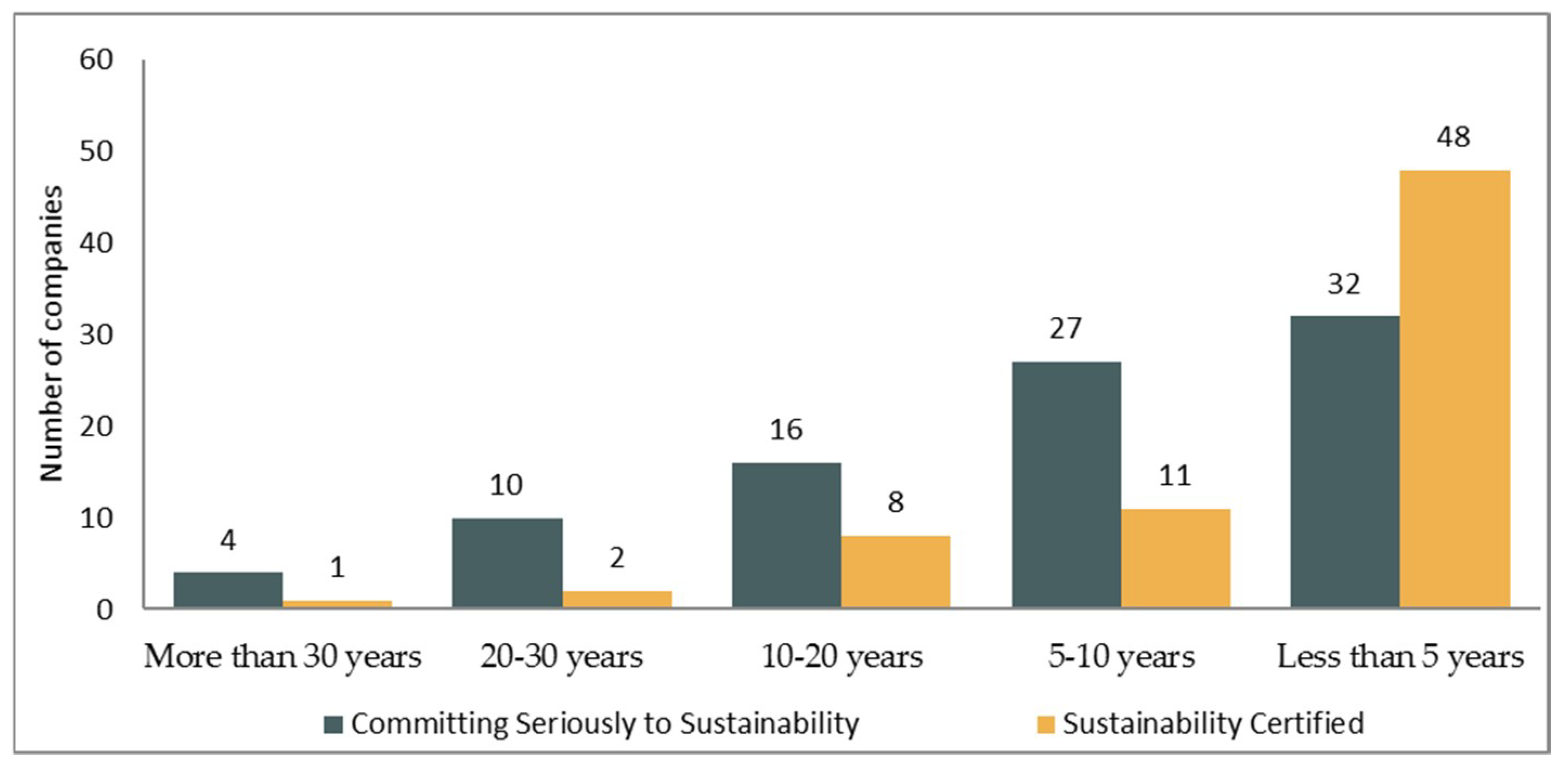 Sustainability 11 00709 g003 Sustainability 11 00709 g003