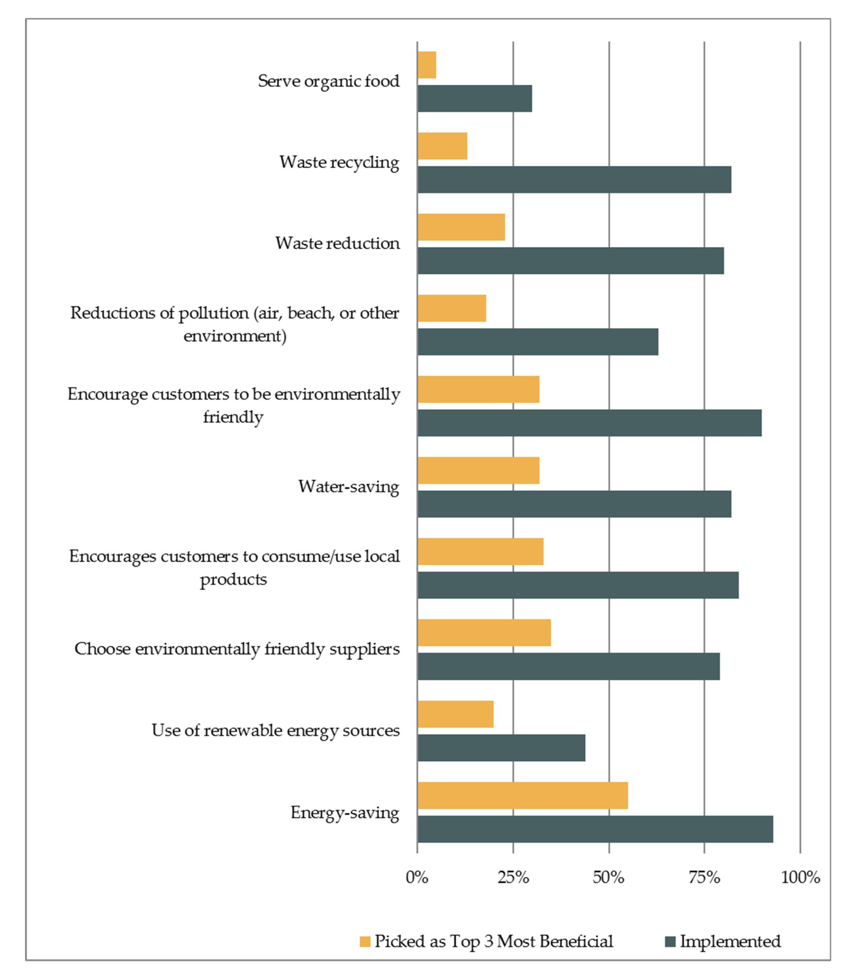 Sustainability 11 00709 g007 Sustainability 11 00709 g007