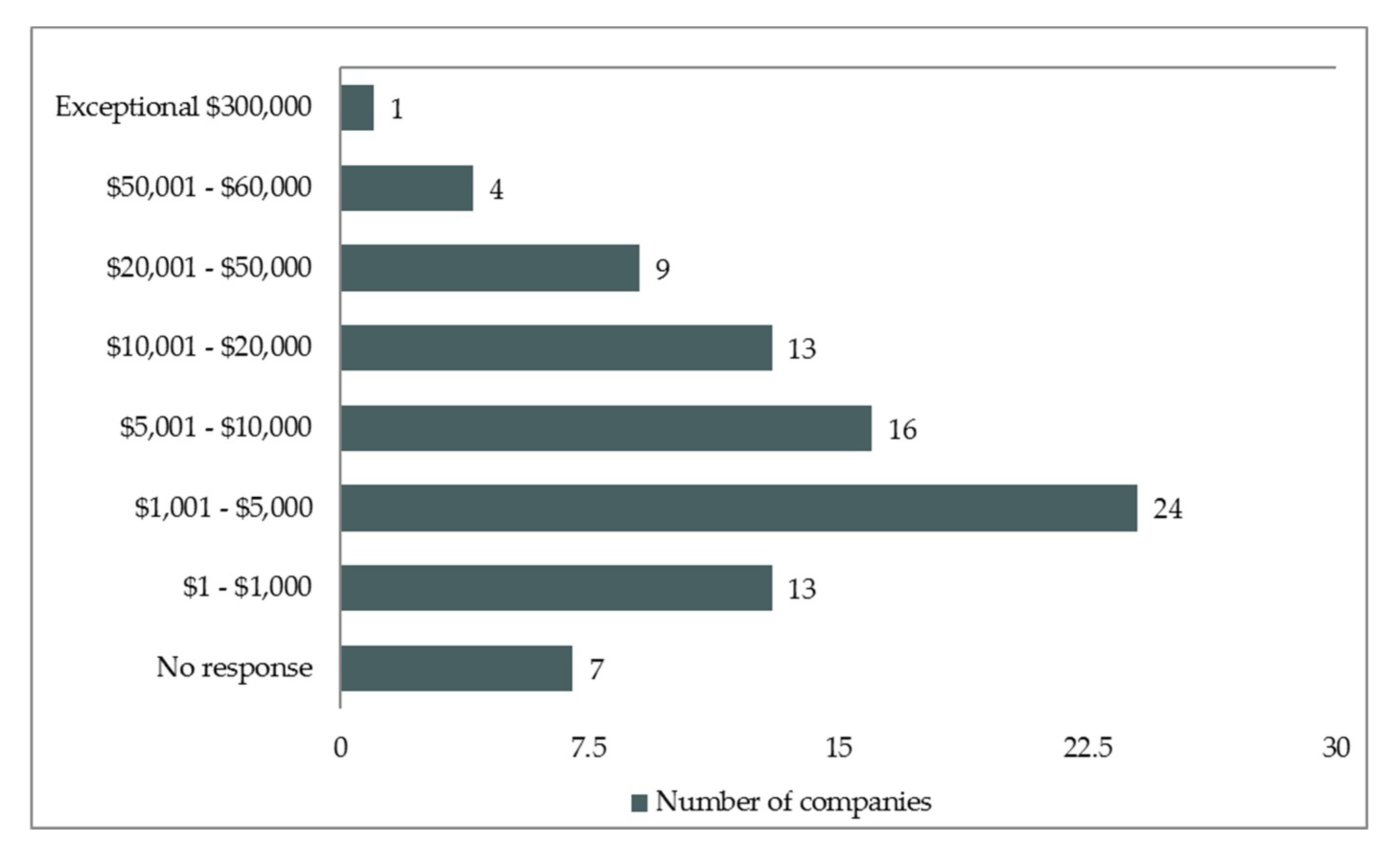 Sustainability 11 00709 g008 Sustainability 11 00709 g008