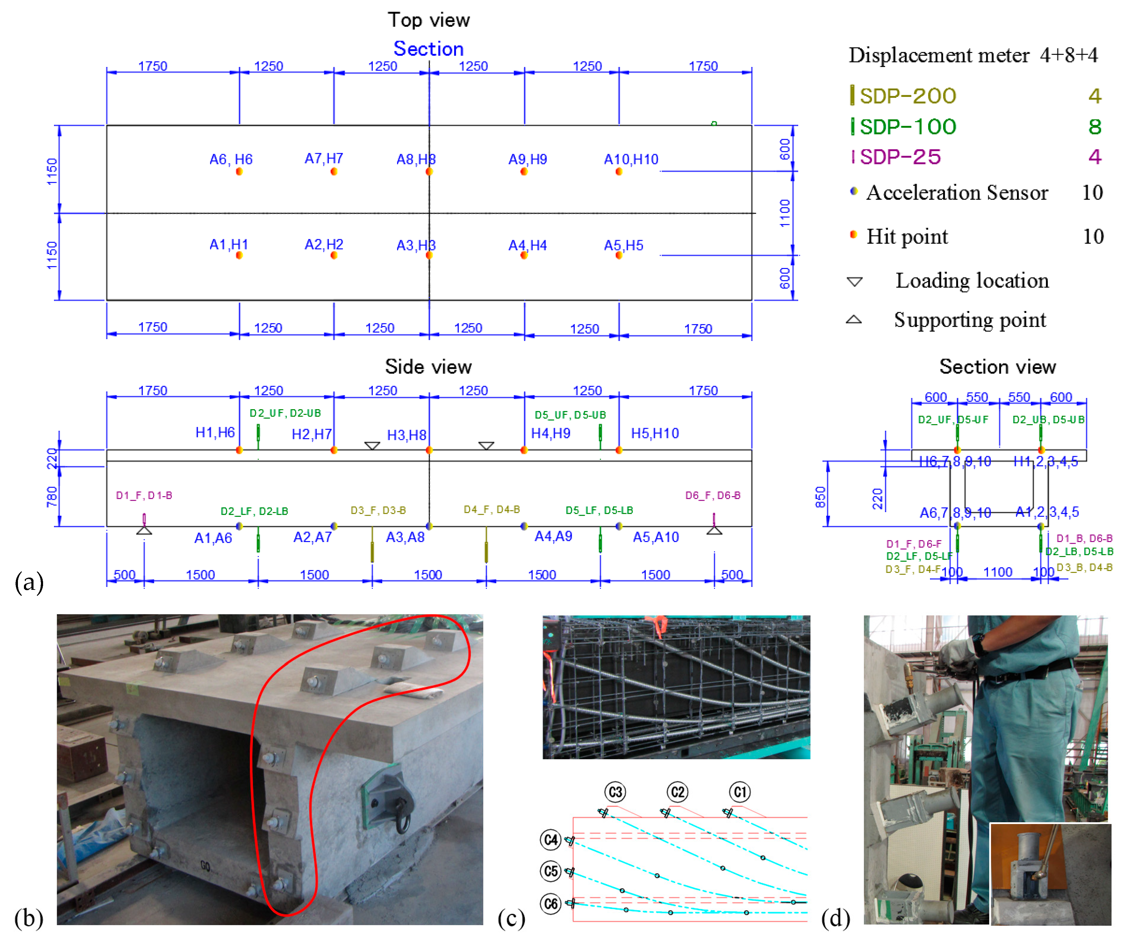 Sustainability 11 00710 g002 Sustainability 11 00710 g002
