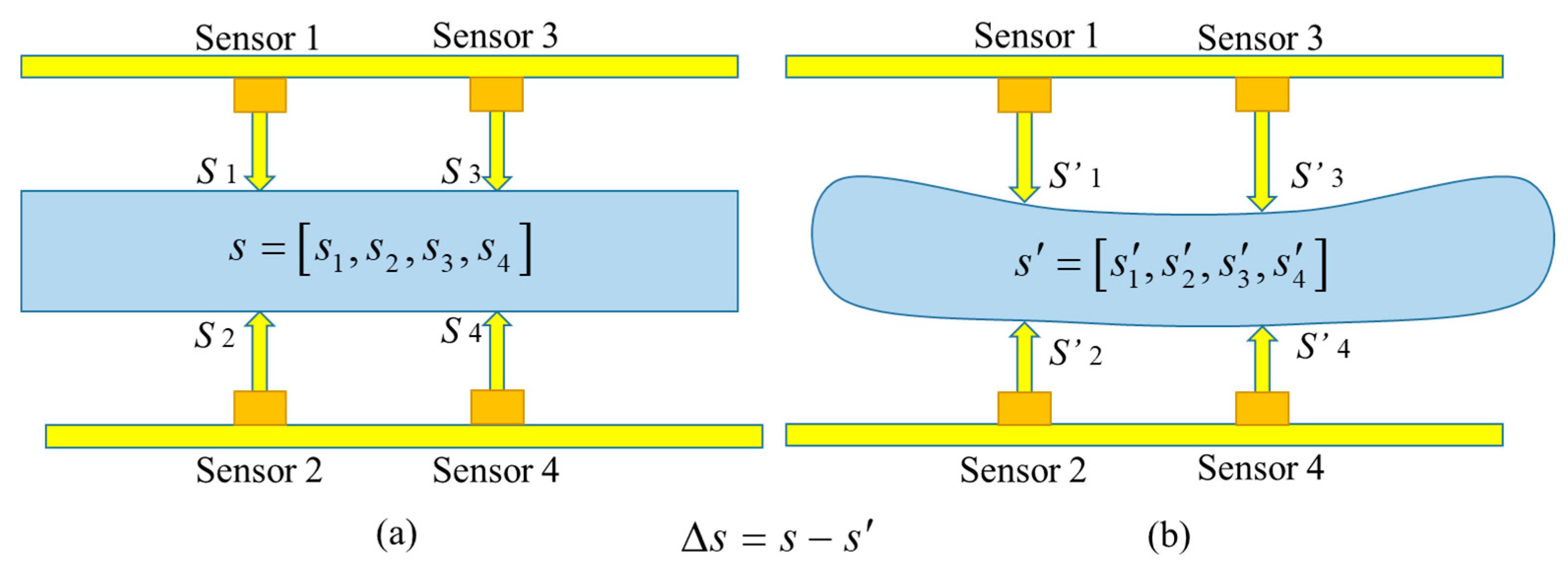 Sustainability 11 00710 g006 Sustainability 11 00710 g006