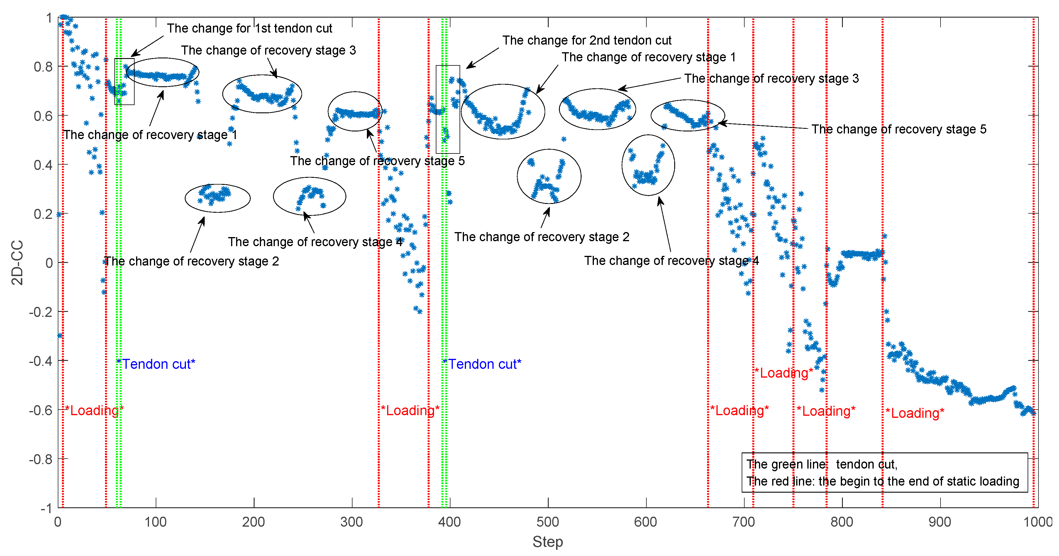 Sustainability 11 00710 g010 Sustainability 11 00710 g010