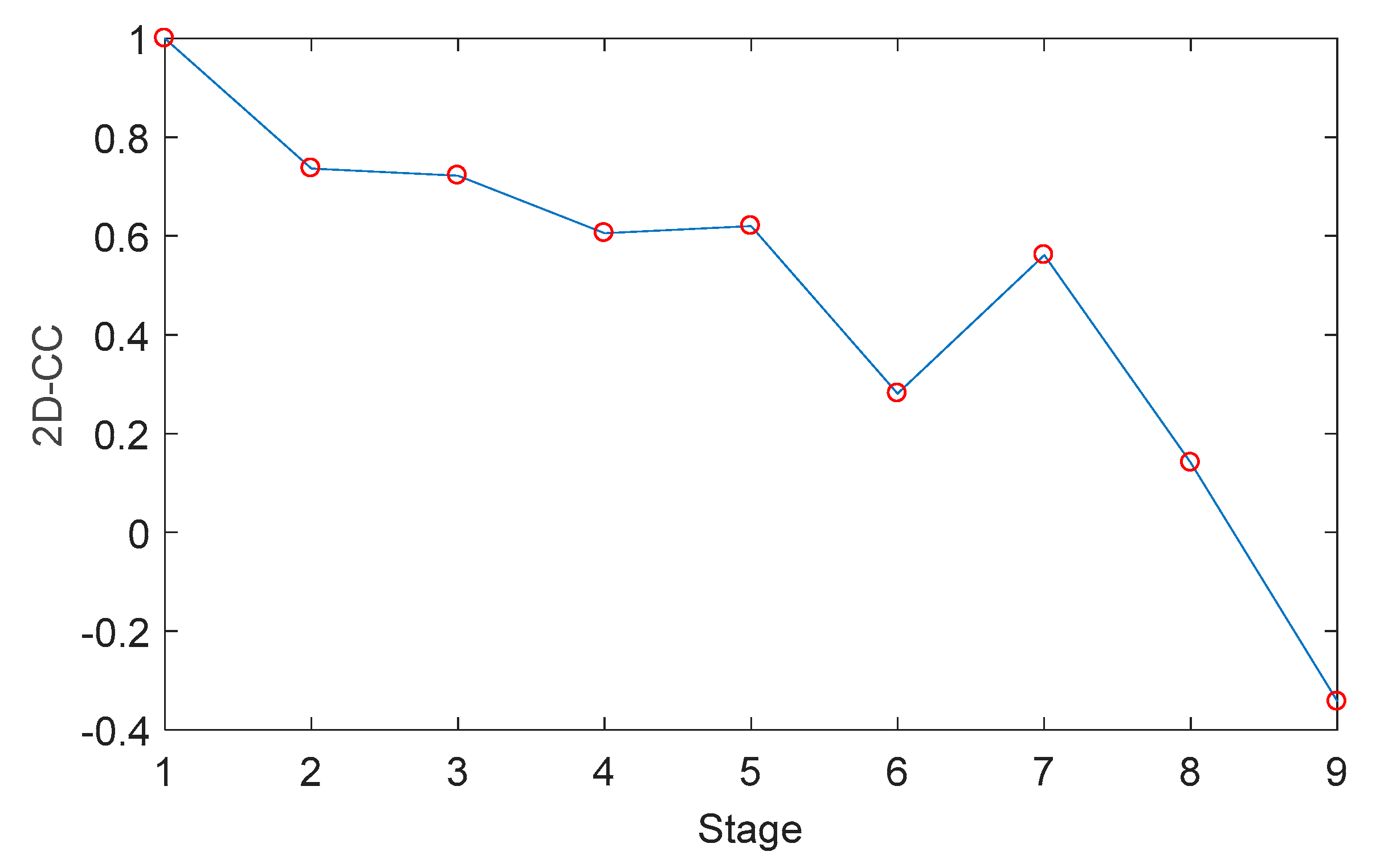 Sustainability 11 00710 g013 Sustainability 11 00710 g013
