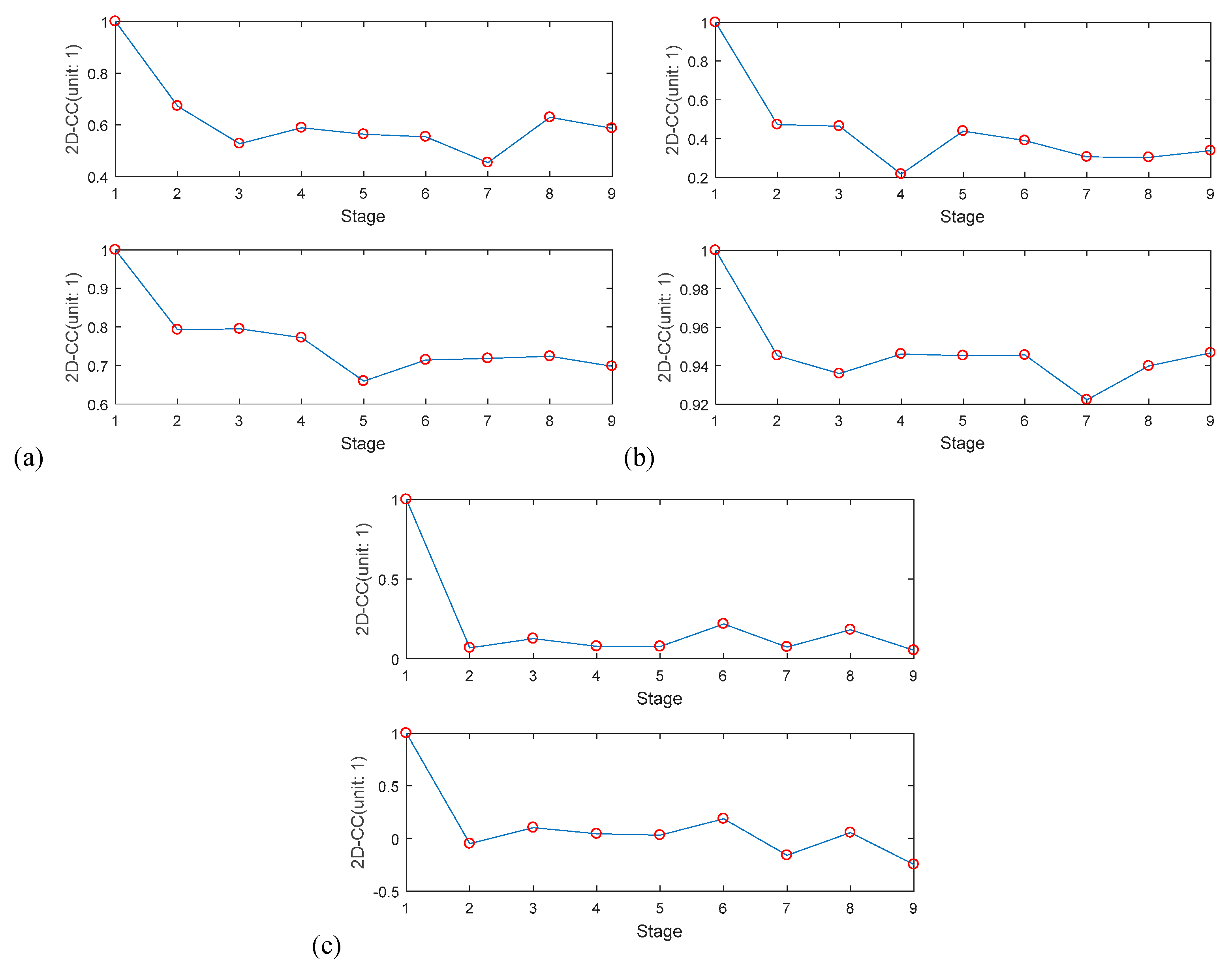 Sustainability 11 00710 g014 Sustainability 11 00710 g014