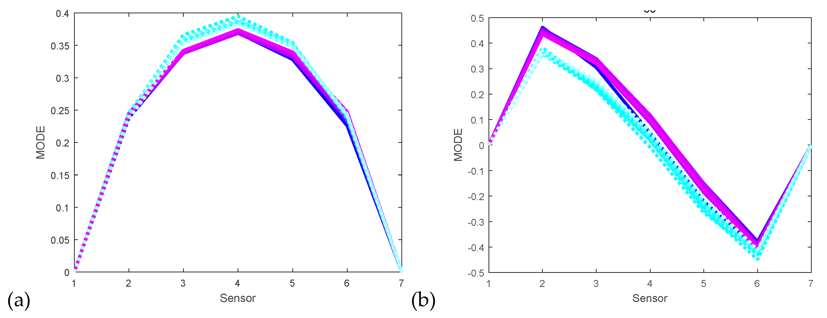 Sustainability 11 00710 g015 Sustainability 11 00710 g015