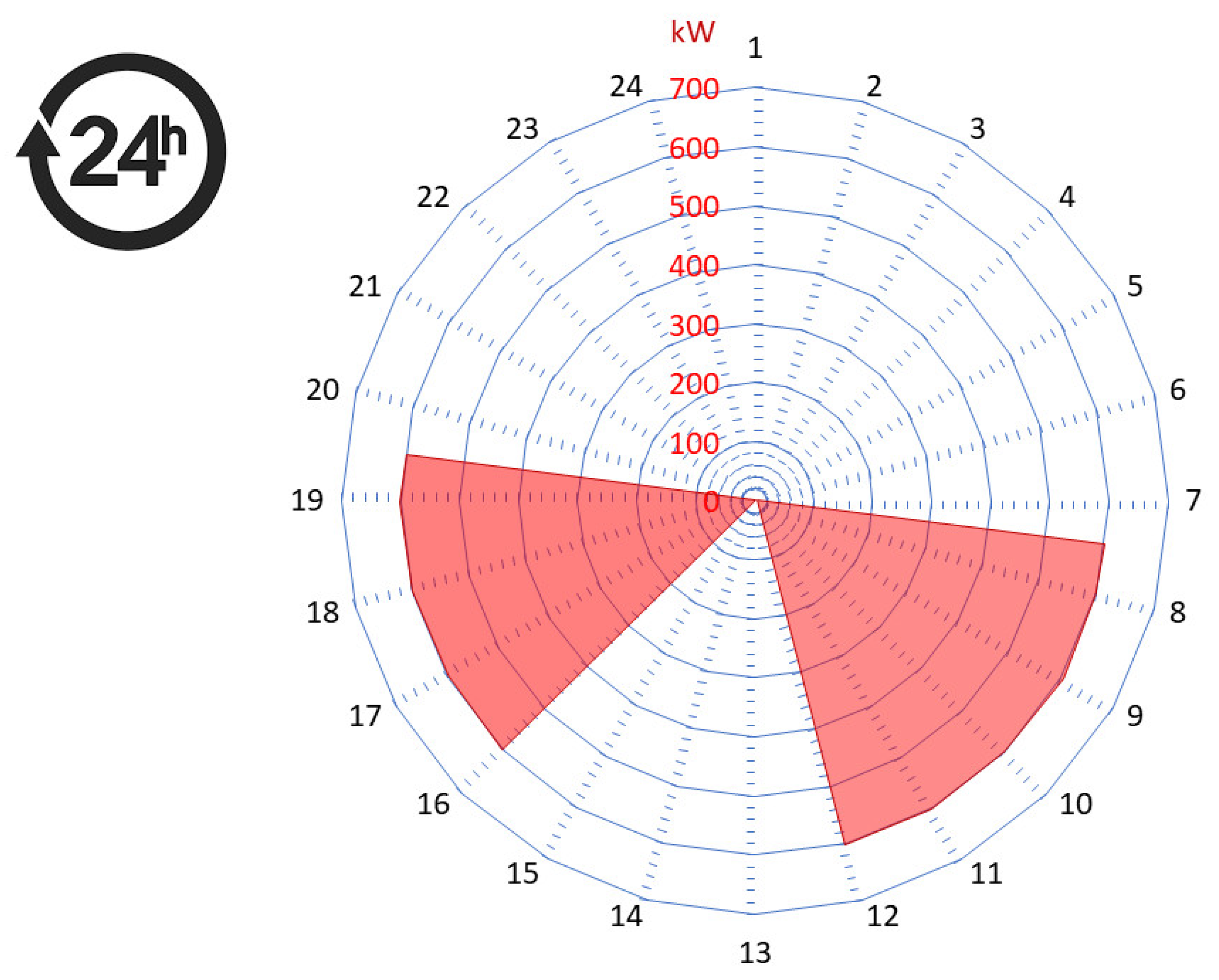 Sustainability 11 00711 g002