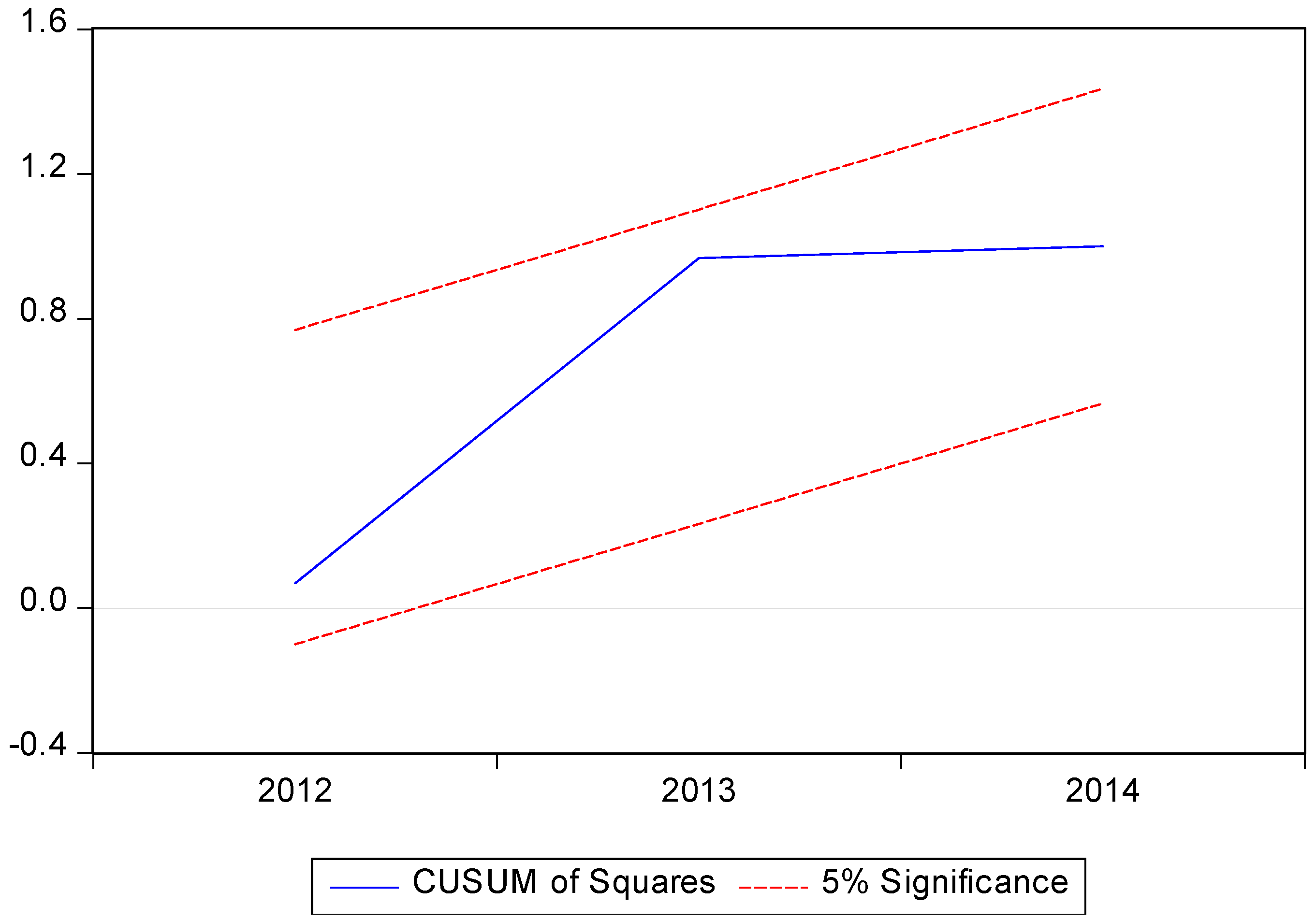 Sustainability 11 00712 g003