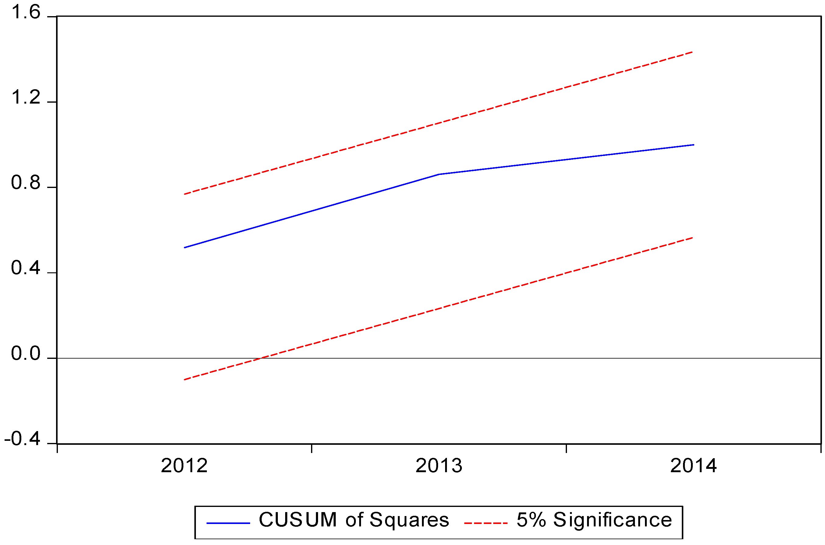 Sustainability 11 00712 g005