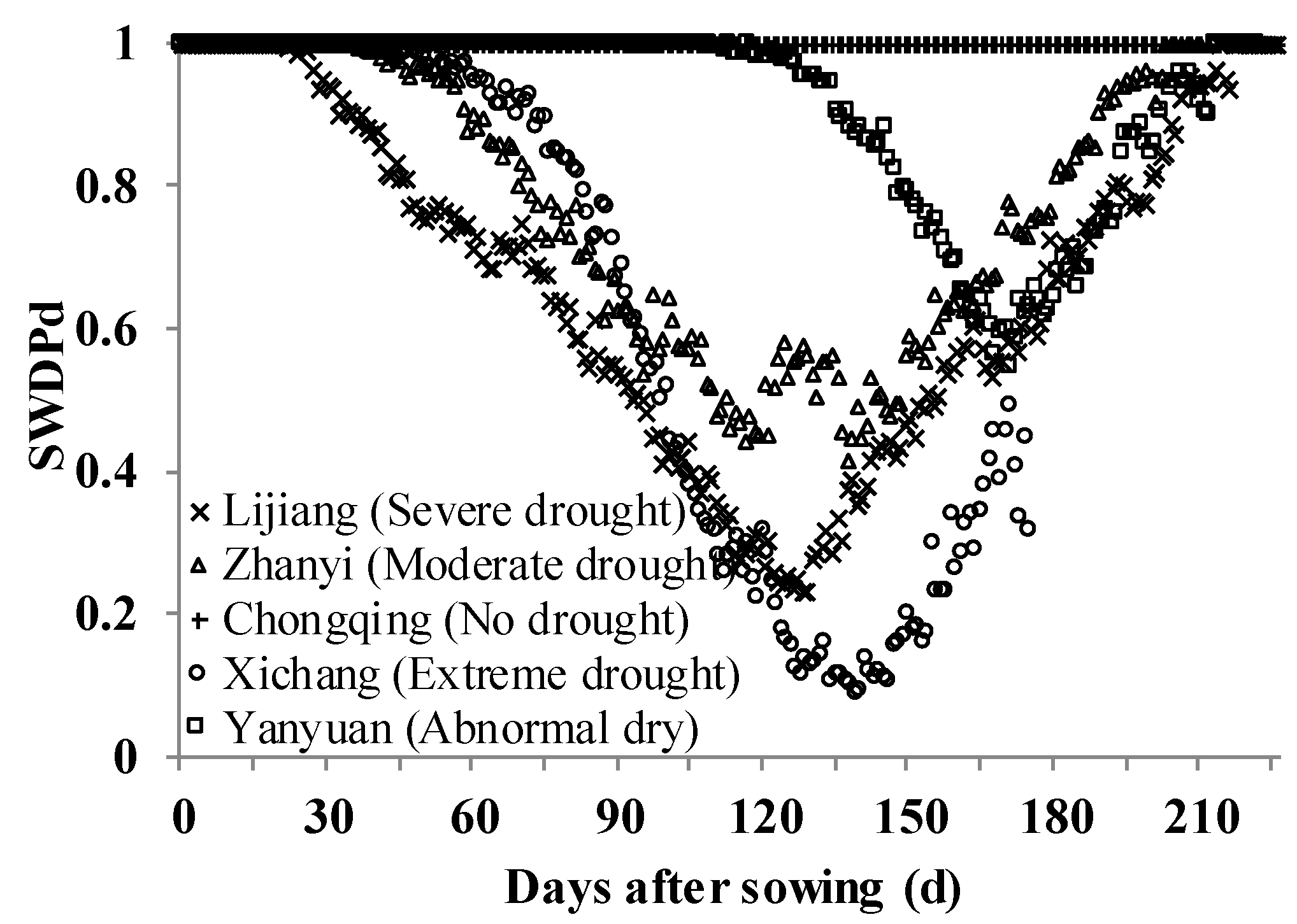 Sustainability 11 00714 g002