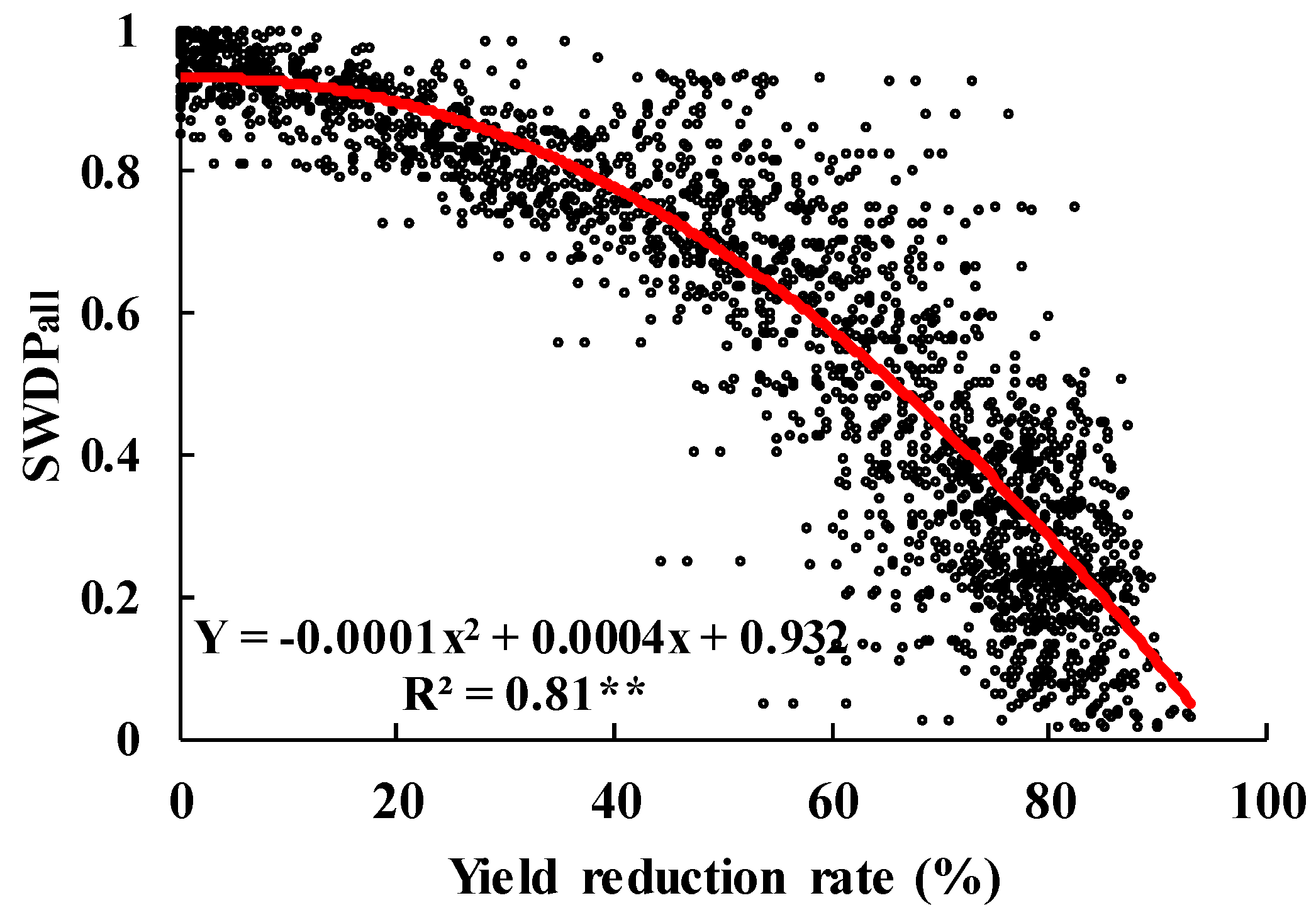 Sustainability 11 00714 g003