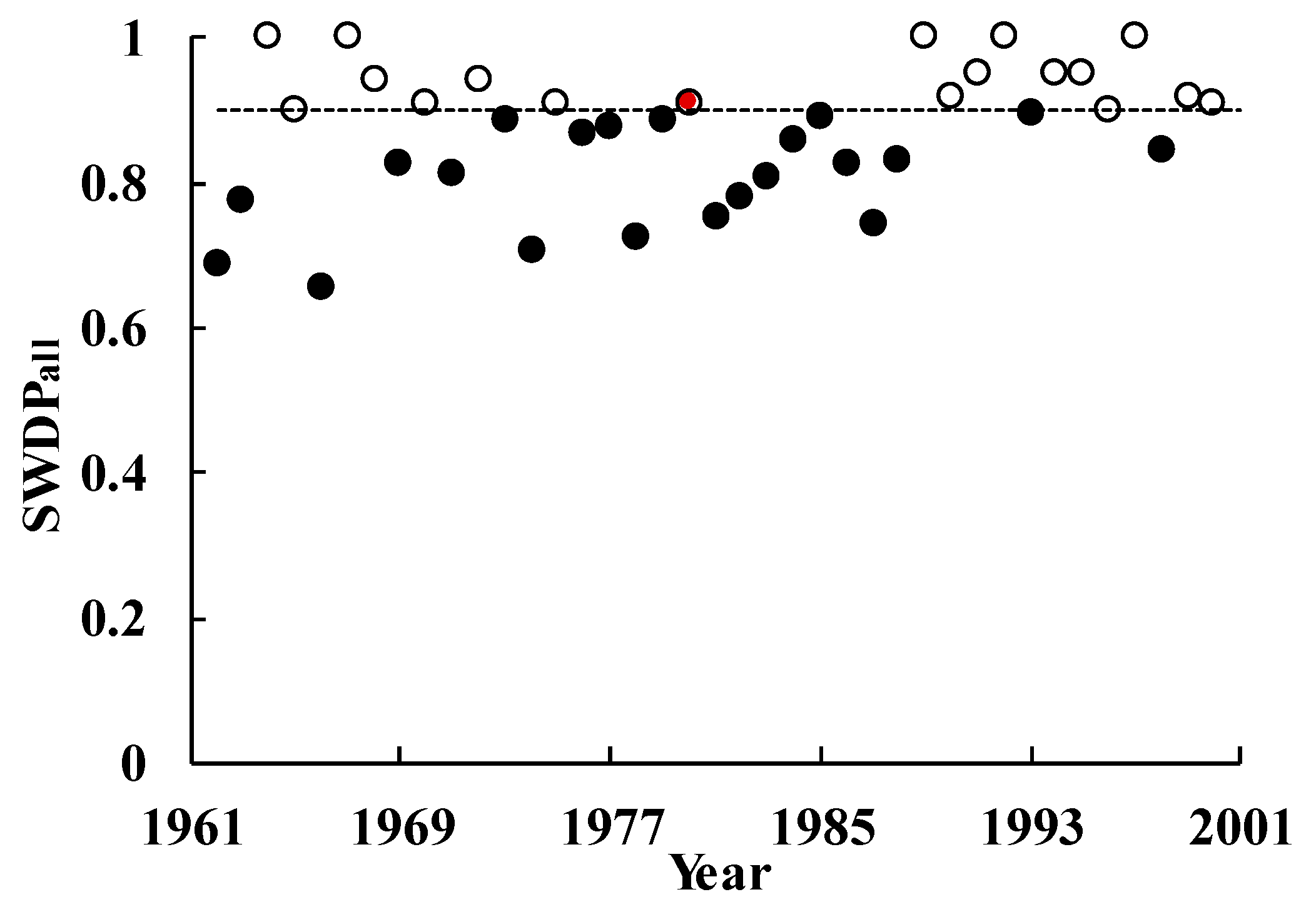 Sustainability 11 00714 g004