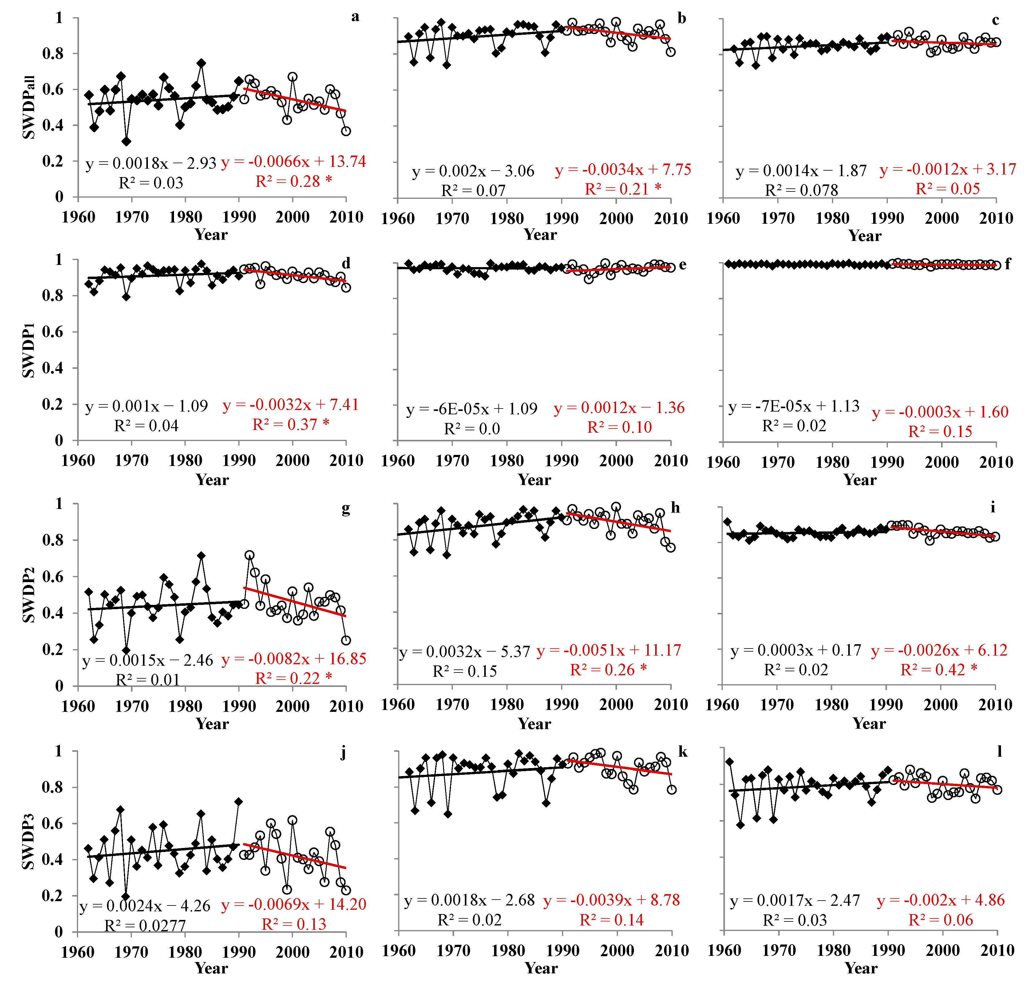 Sustainability 11 00714 g006