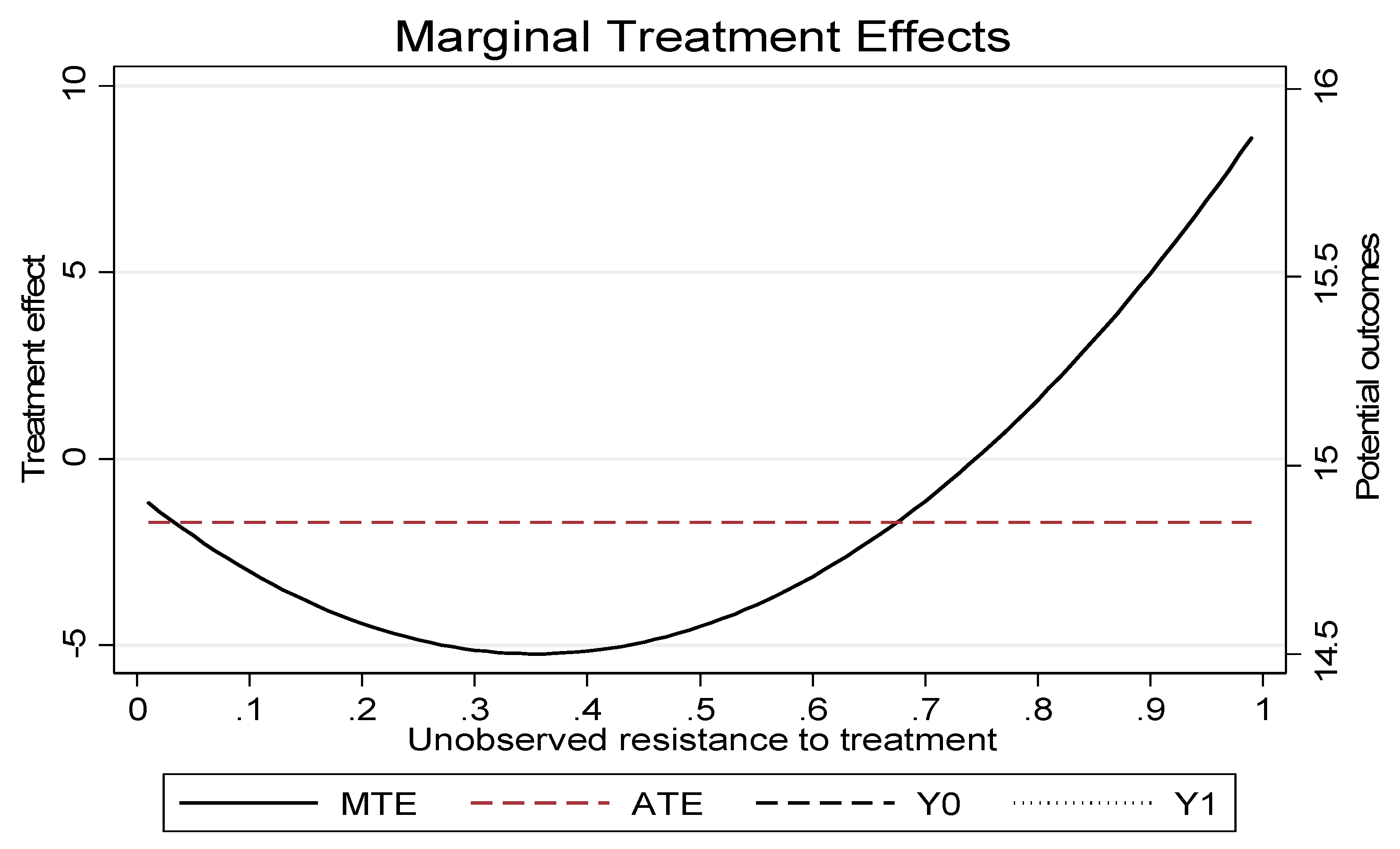 Sustainability 11 00716 g008