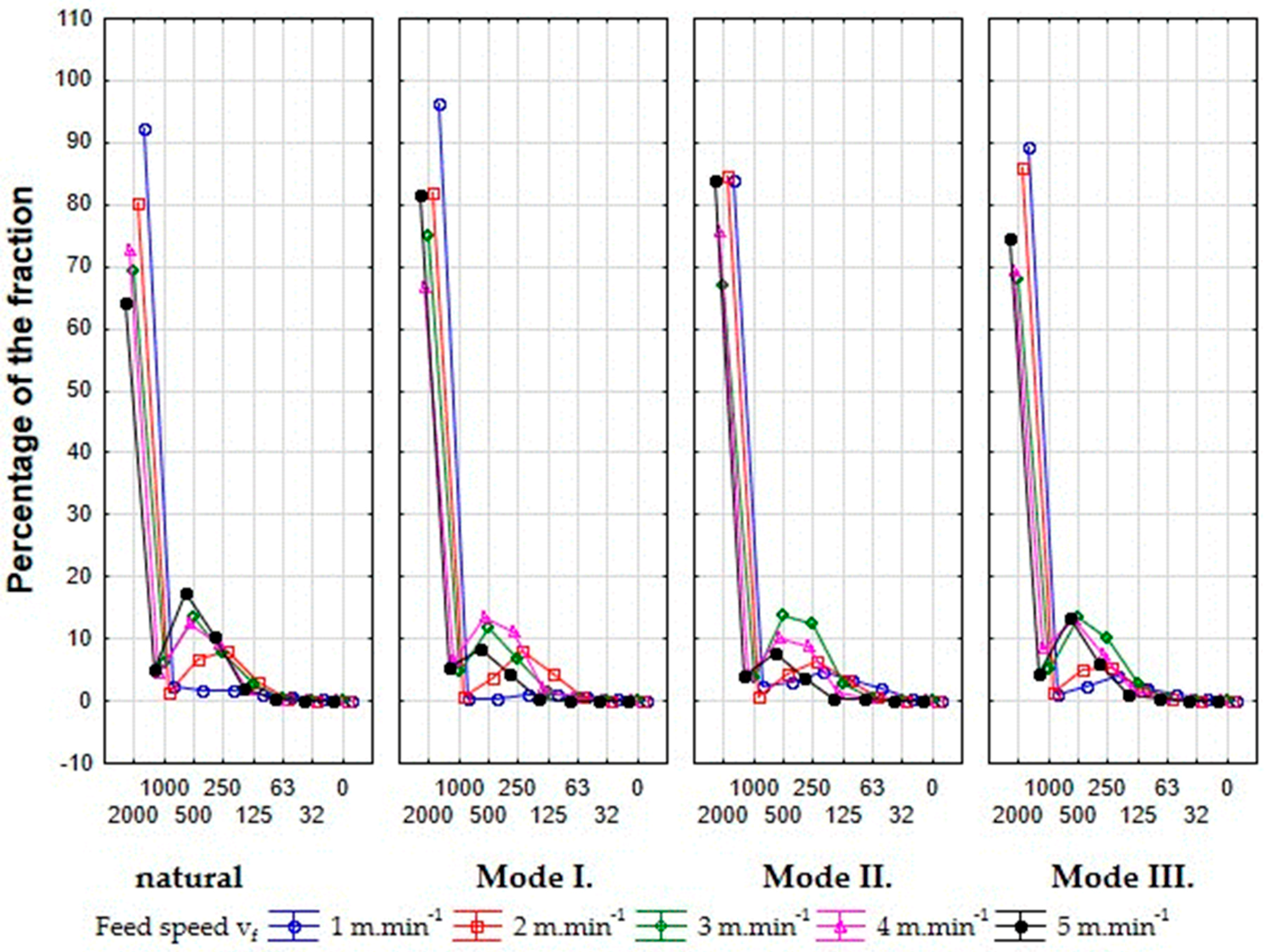 Sustainability 11 00718 g003 550