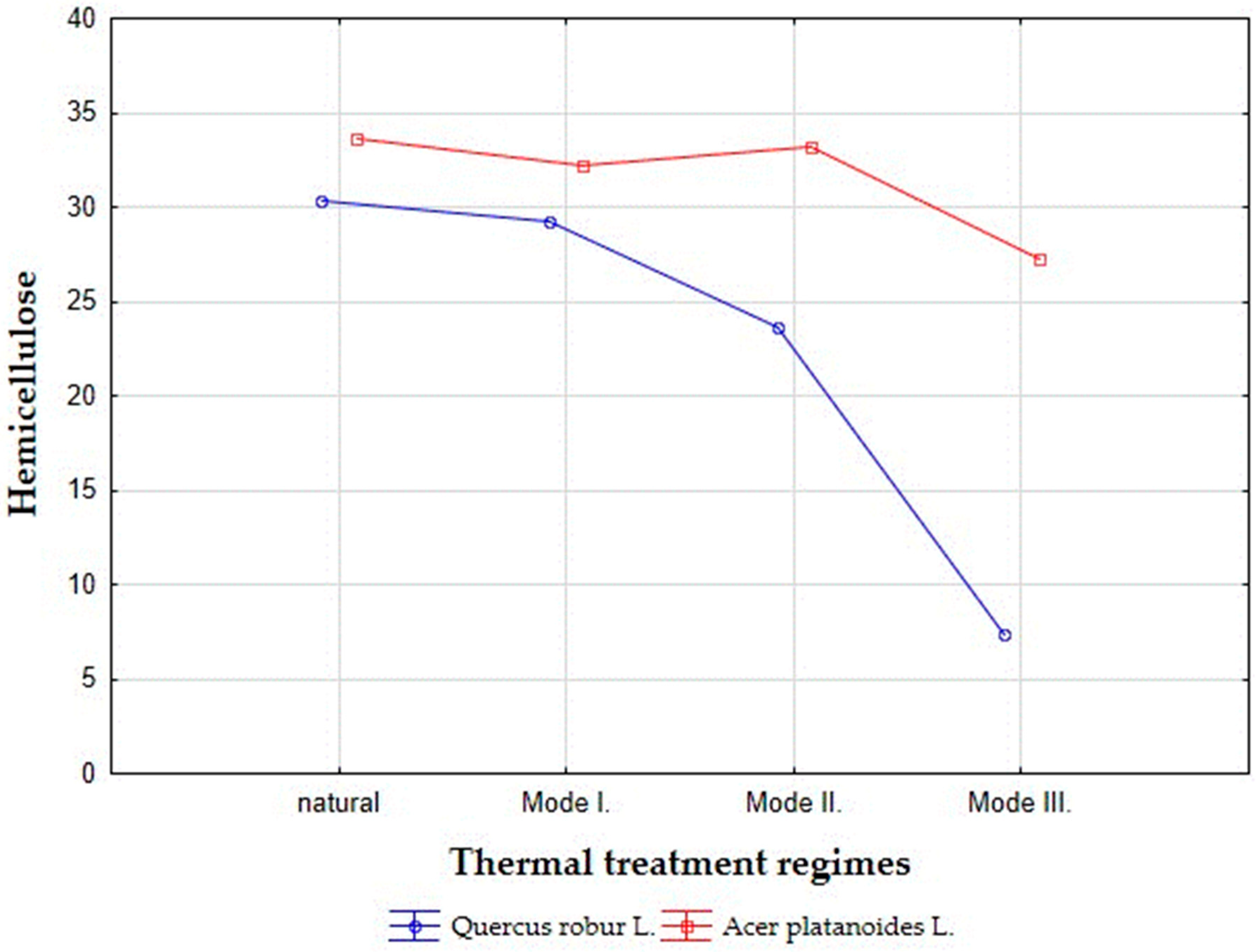 Sustainability 11 00718 g004 550