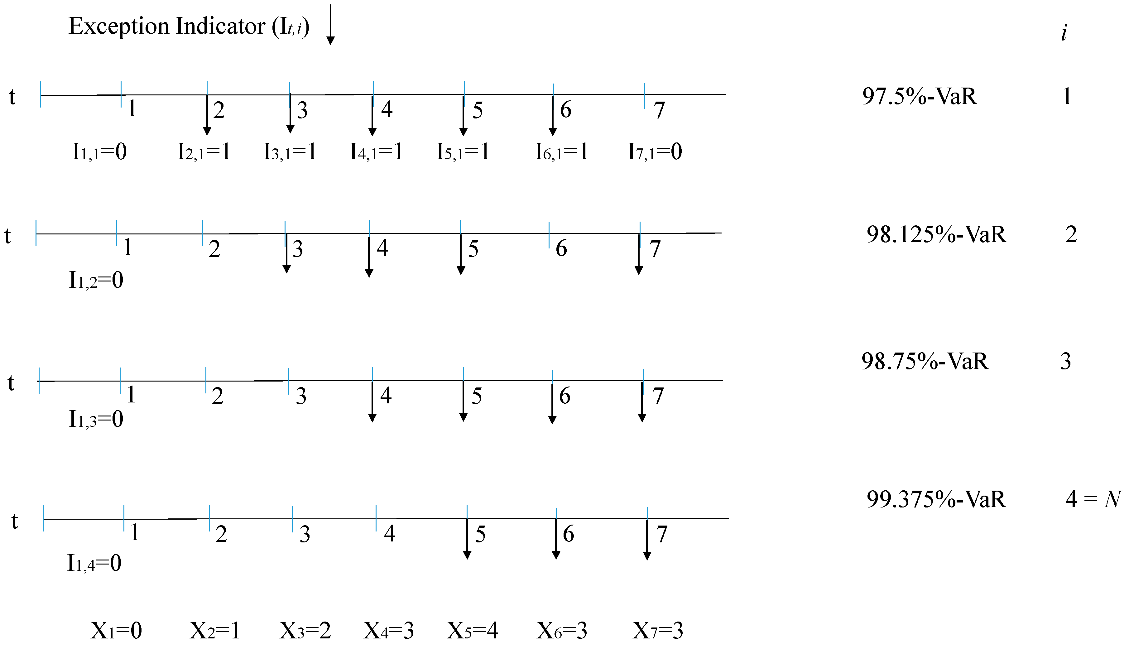 Sustainability 11 00720 g001